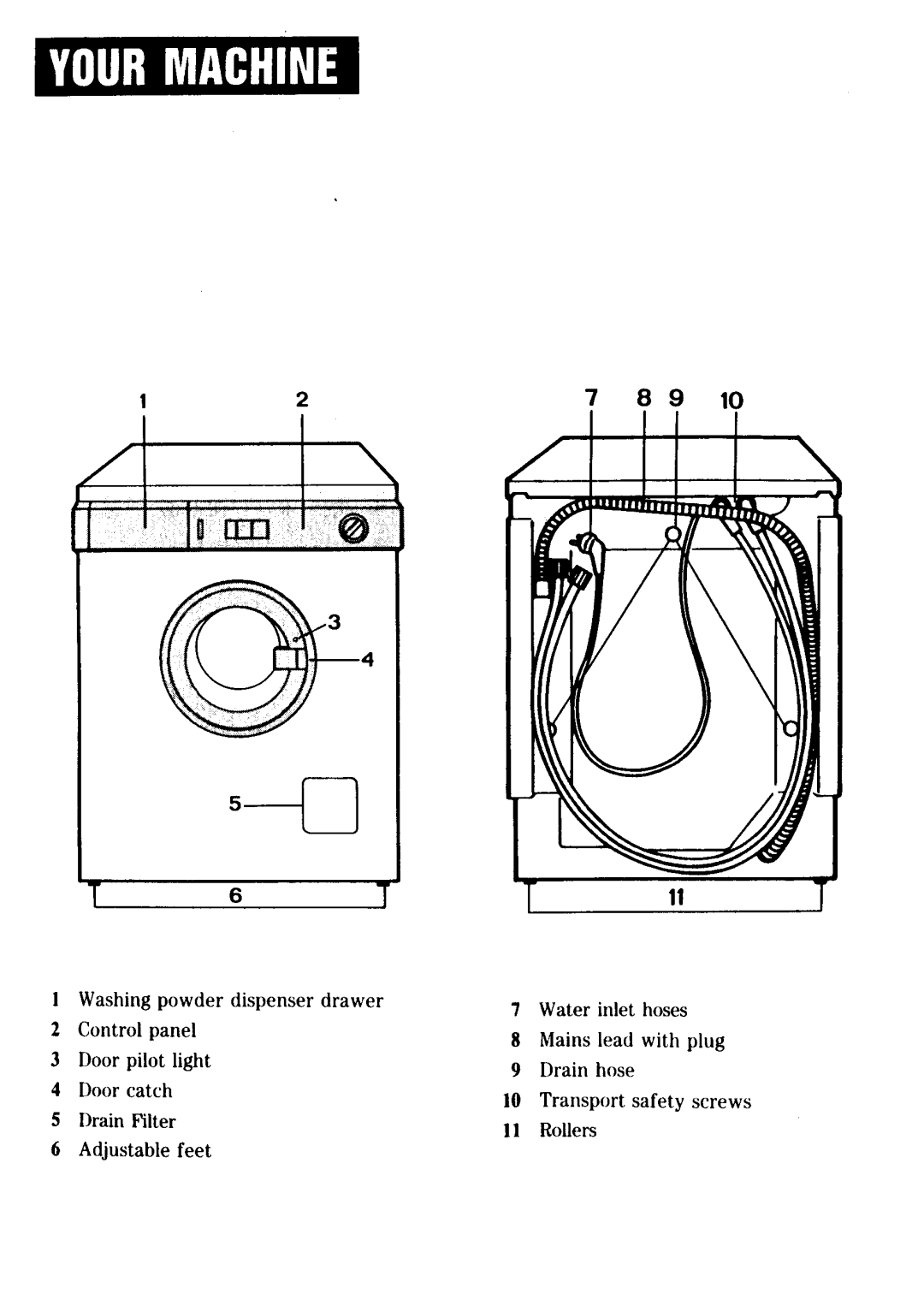 Zanussi FL 1032 manual 