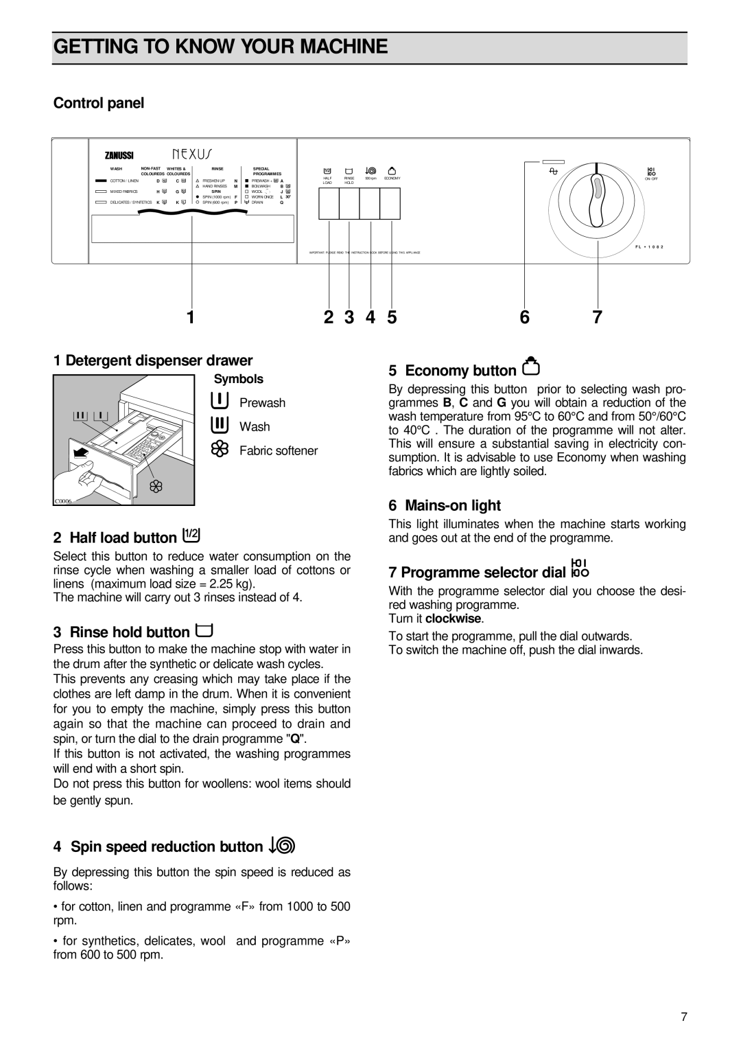 Zanussi FL 1082 manual Getting to Know Your Machine 