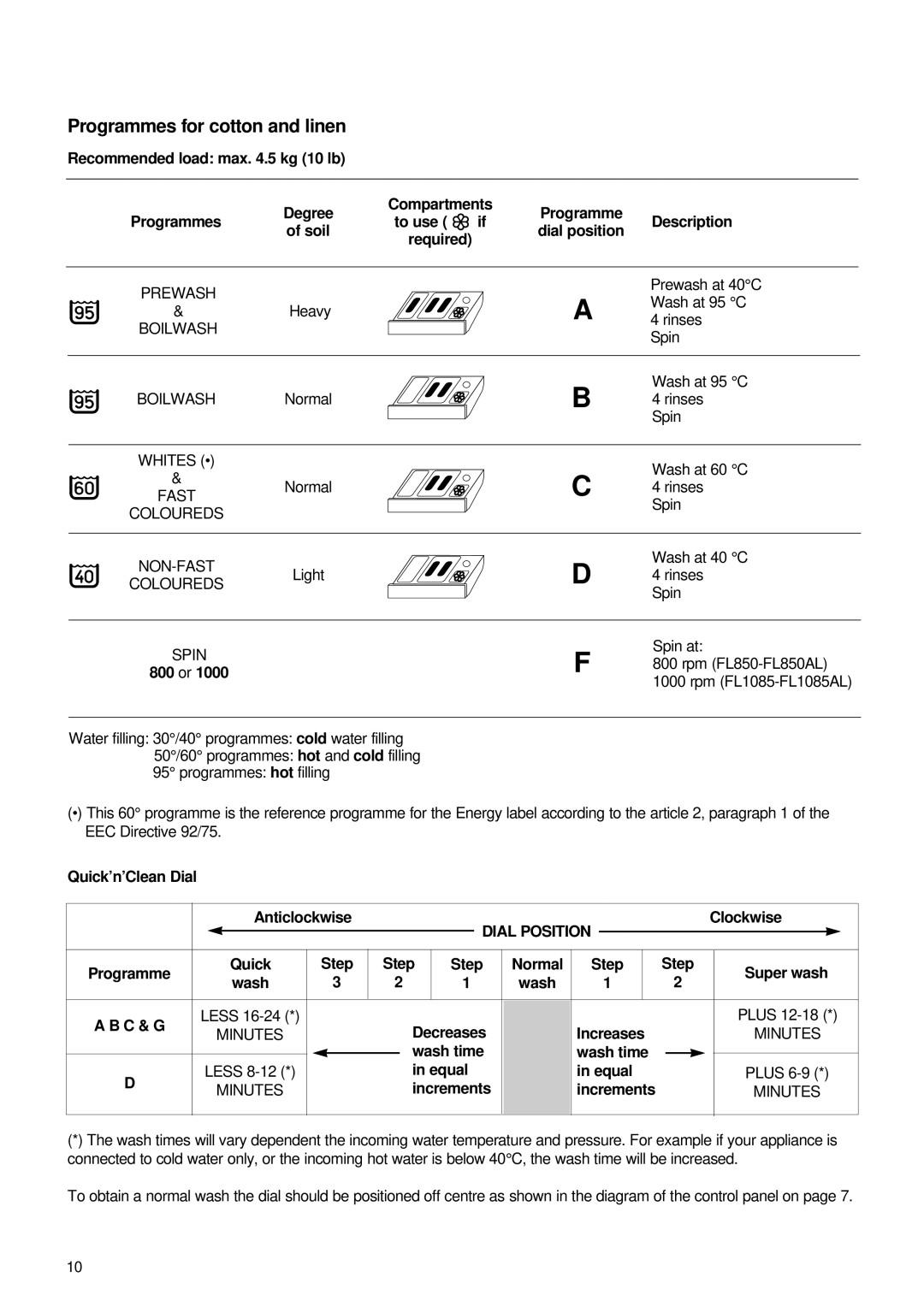 Zanussi FL 1085 AL manual Programmes for cotton and linen 