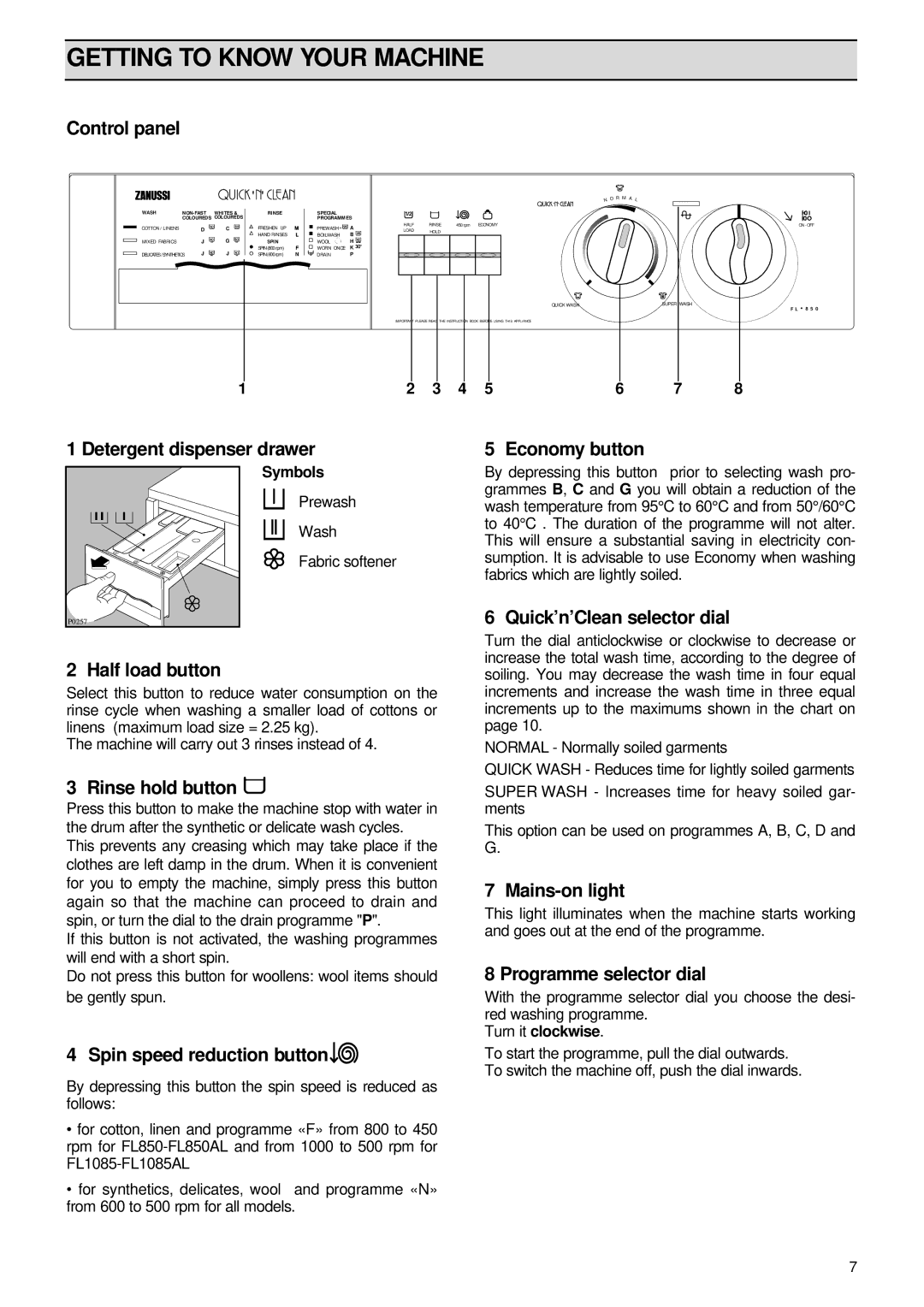 Zanussi FL 1085 AL manual Getting to Know Your Machine 