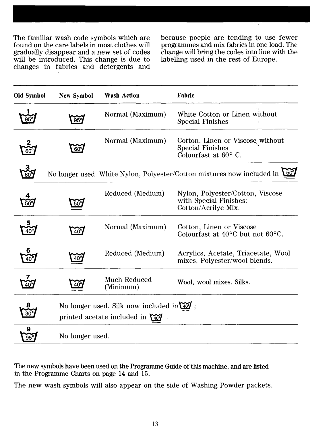 Zanussi FL 853 manual 