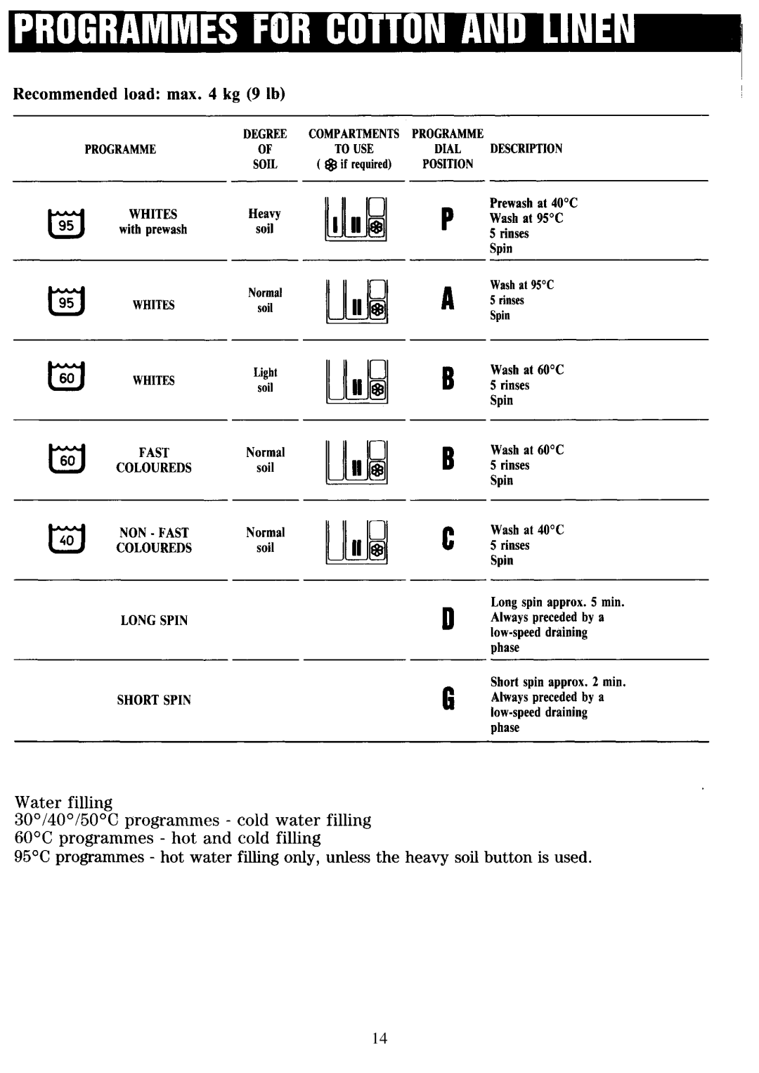 Zanussi FL 853 manual 