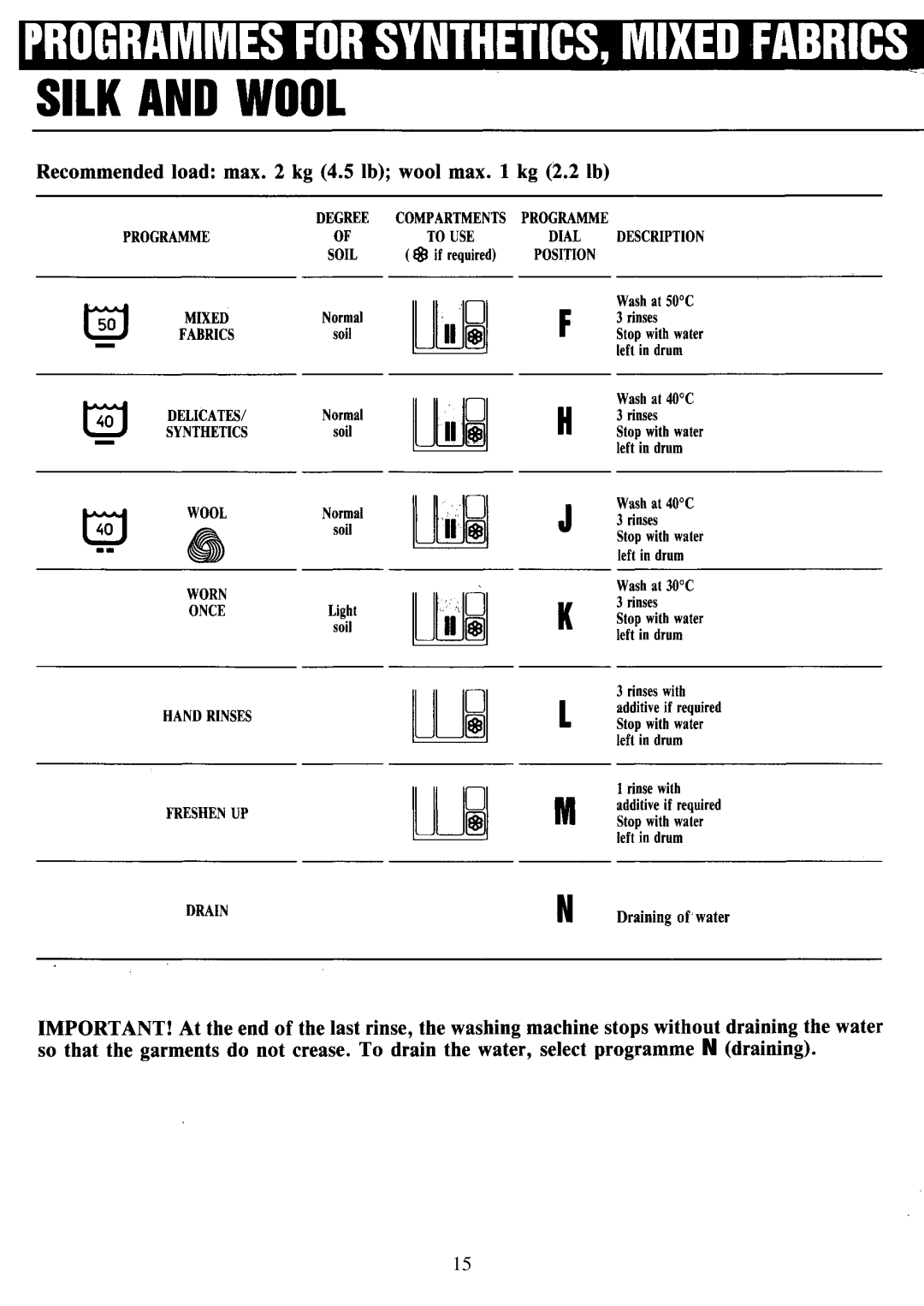 Zanussi FL 853 manual 