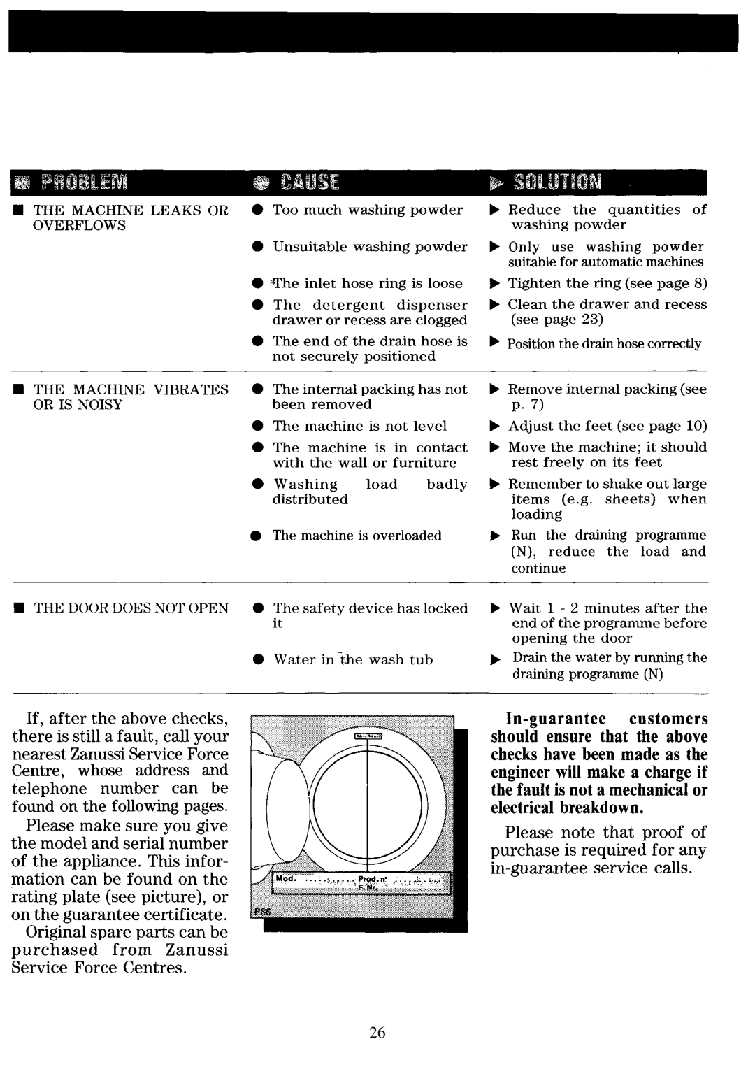 Zanussi FL 853 manual 