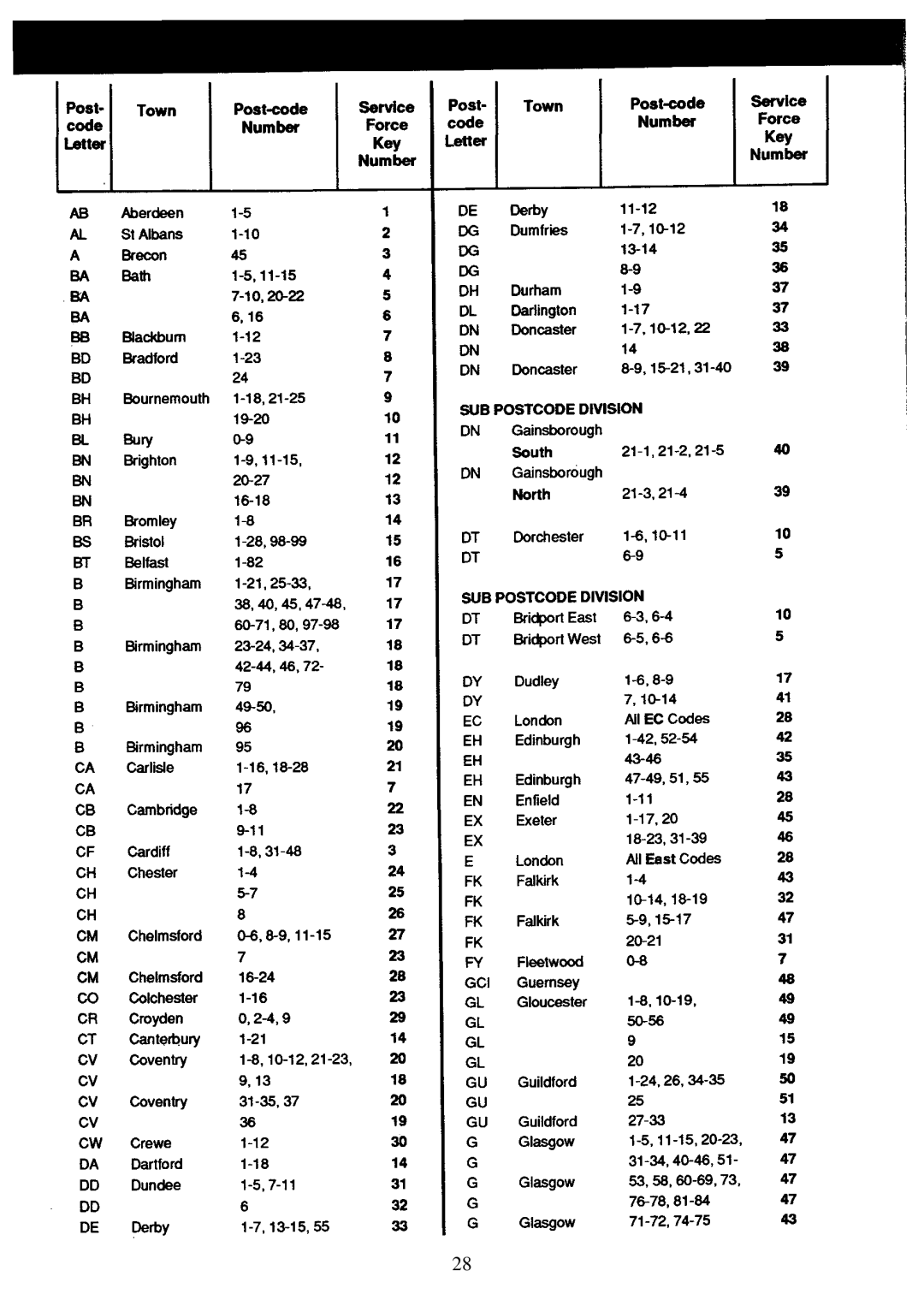 Zanussi FL 853 manual 