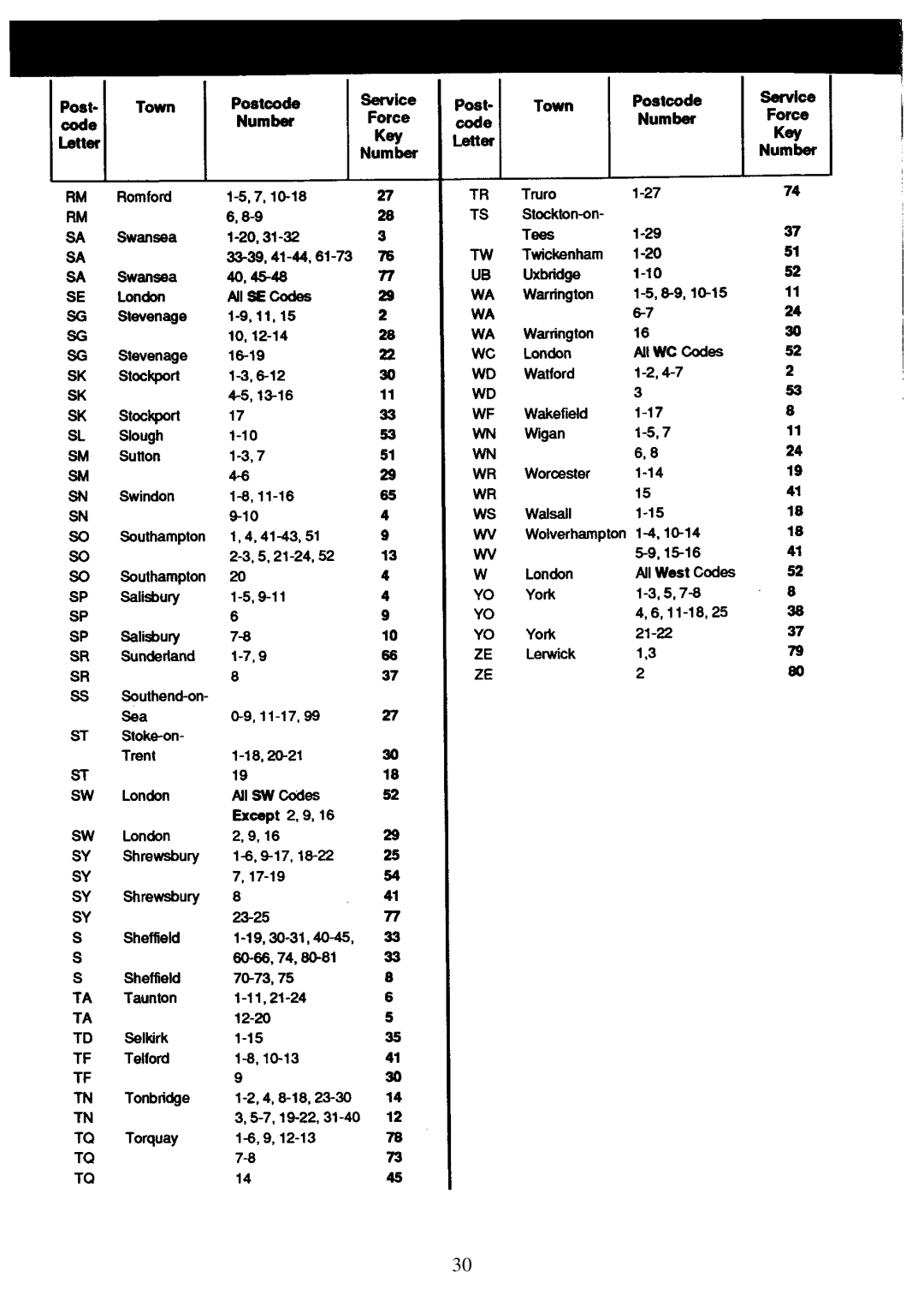 Zanussi FL 853 manual 