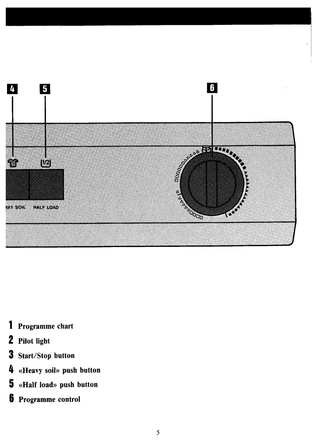 Zanussi FL 853 manual 