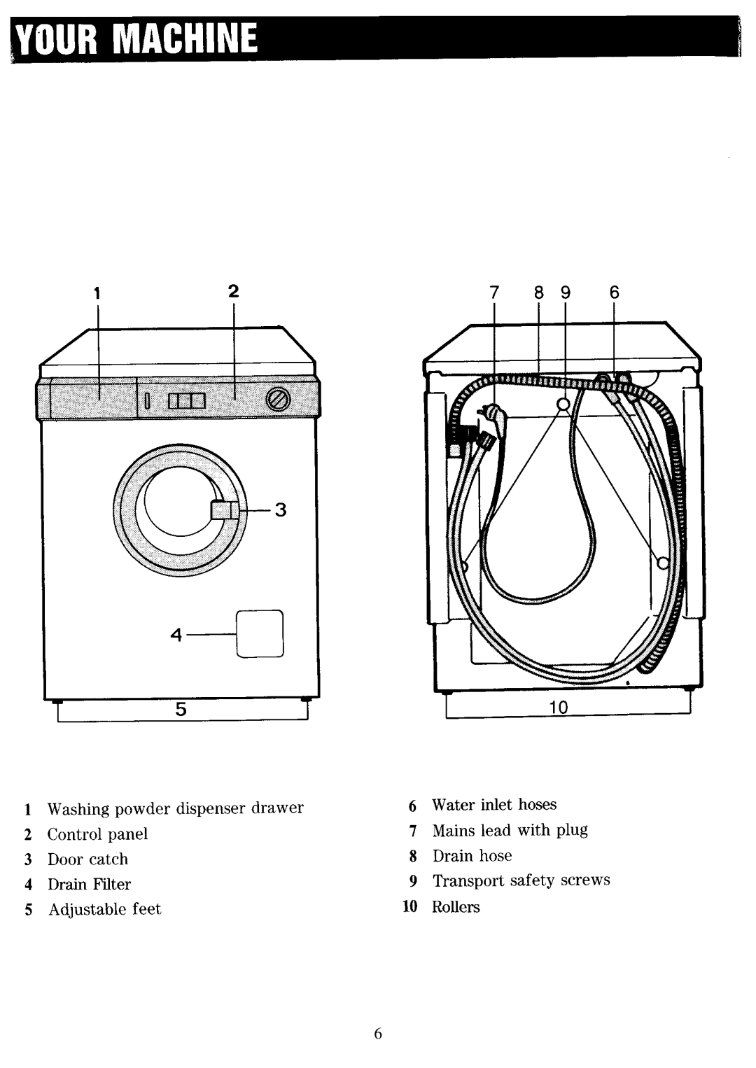 Zanussi FL 853 manual 