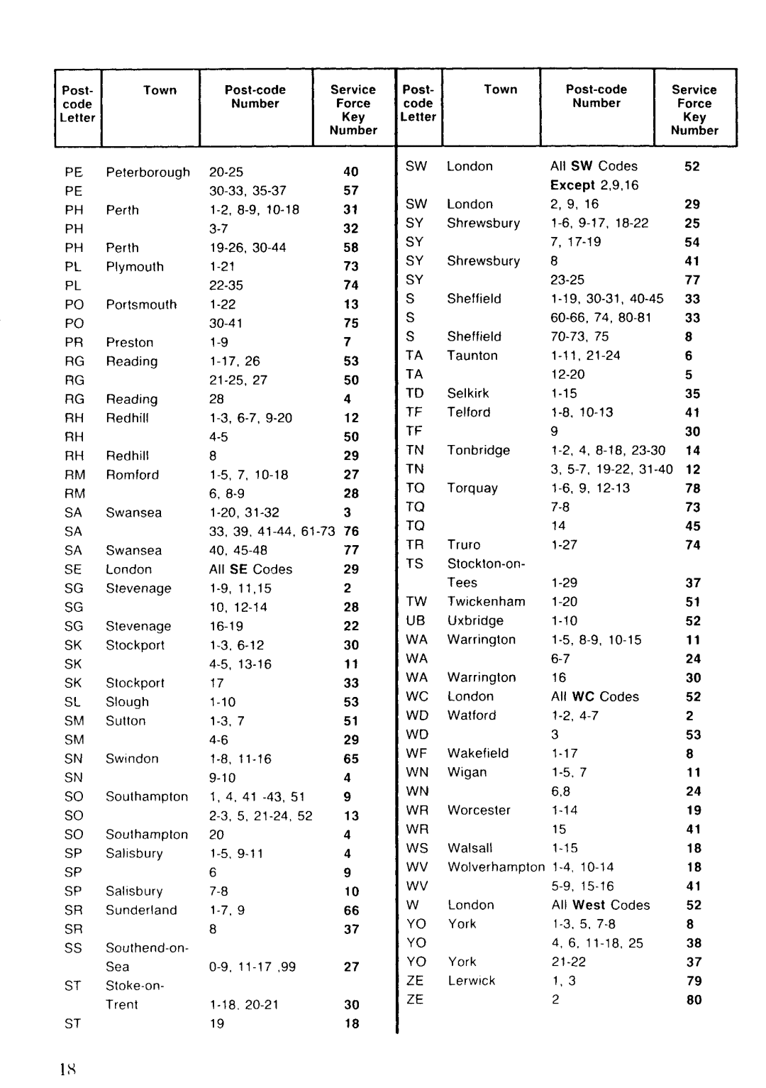 Zanussi FM 9230, FM 5230 manual 