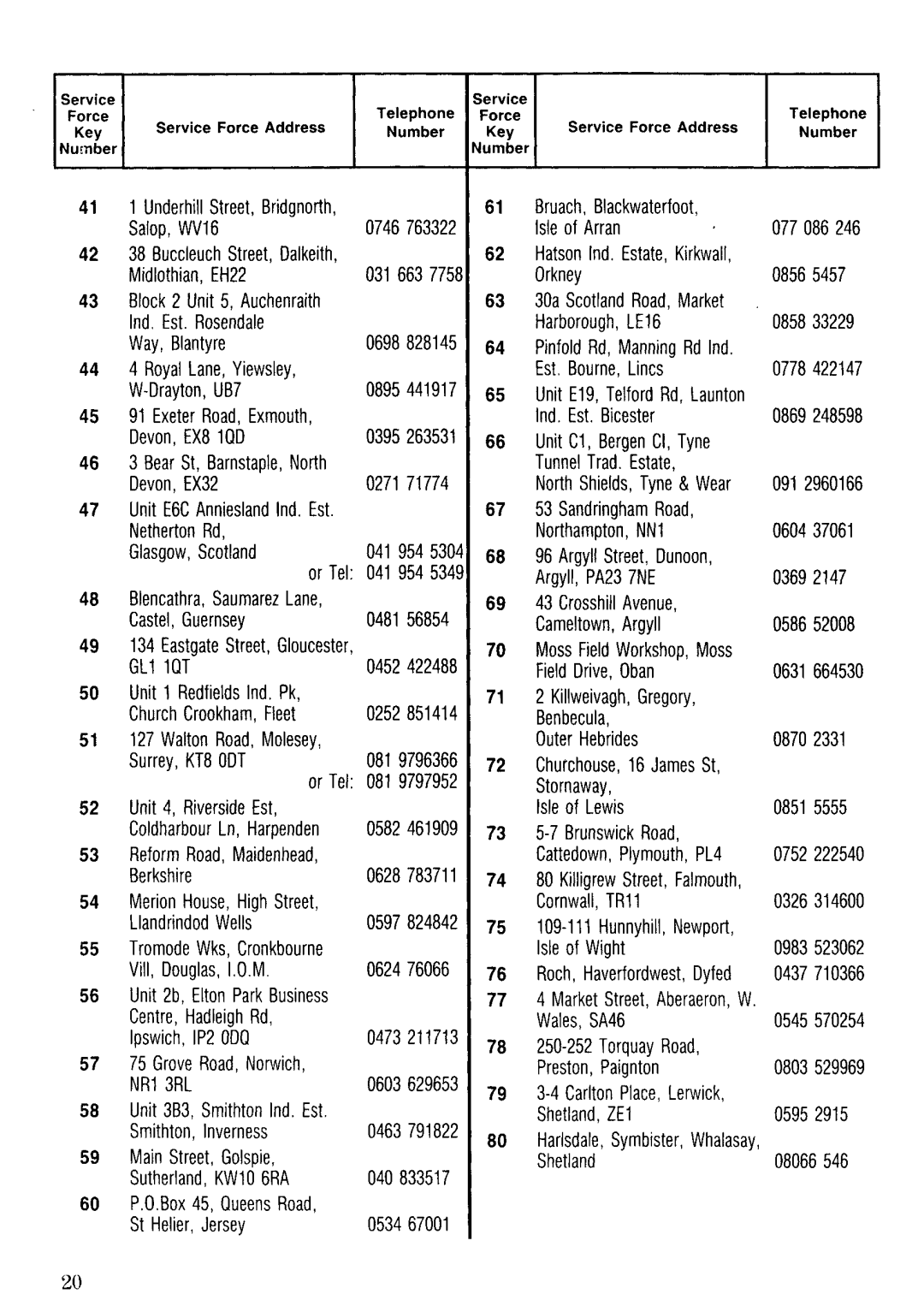 Zanussi FM 9230, FM 5230 manual 