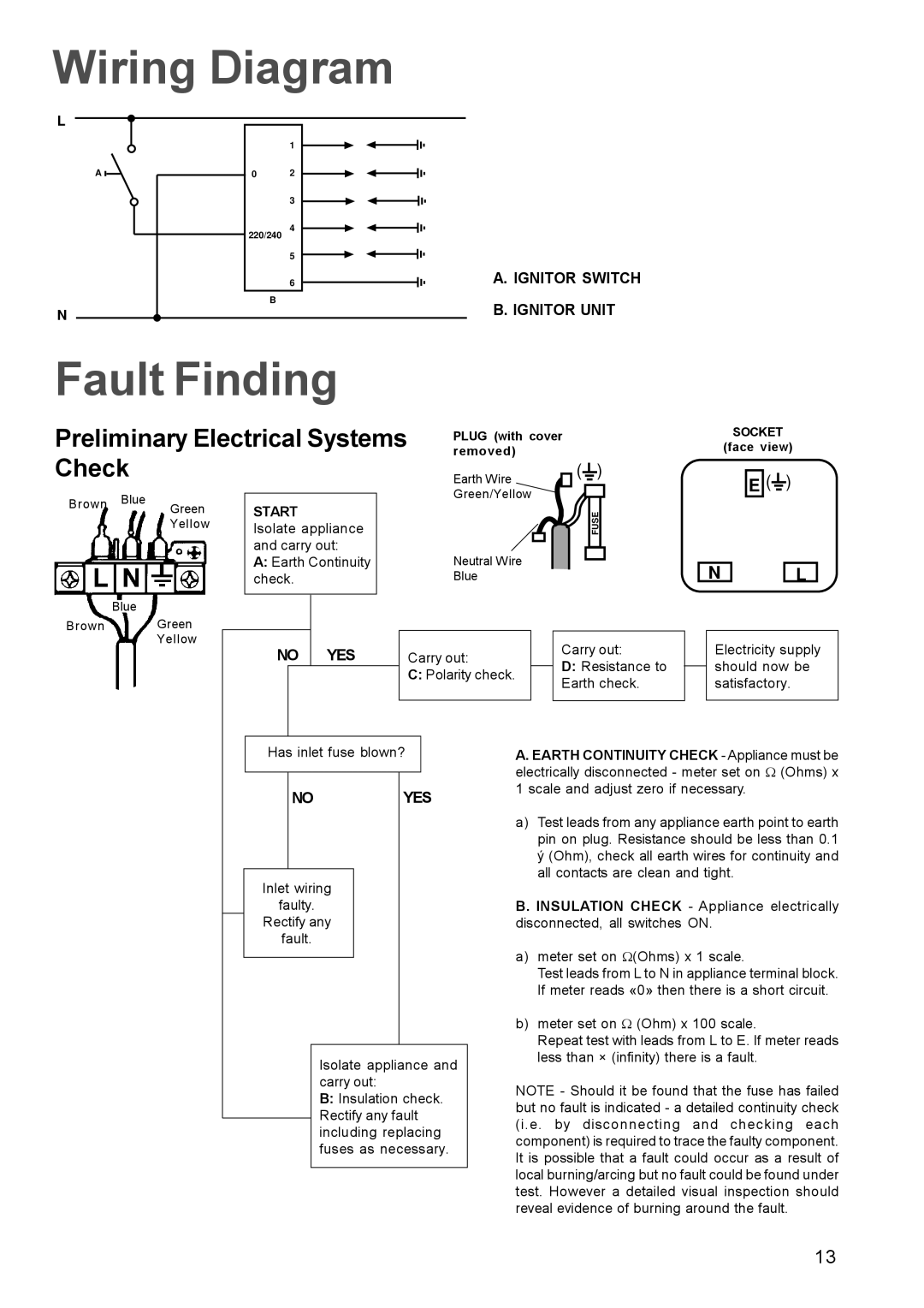 Zanussi GAS HOB manual Wiring Diagram, Fault Finding, Preliminary Electrical Systems, Check 