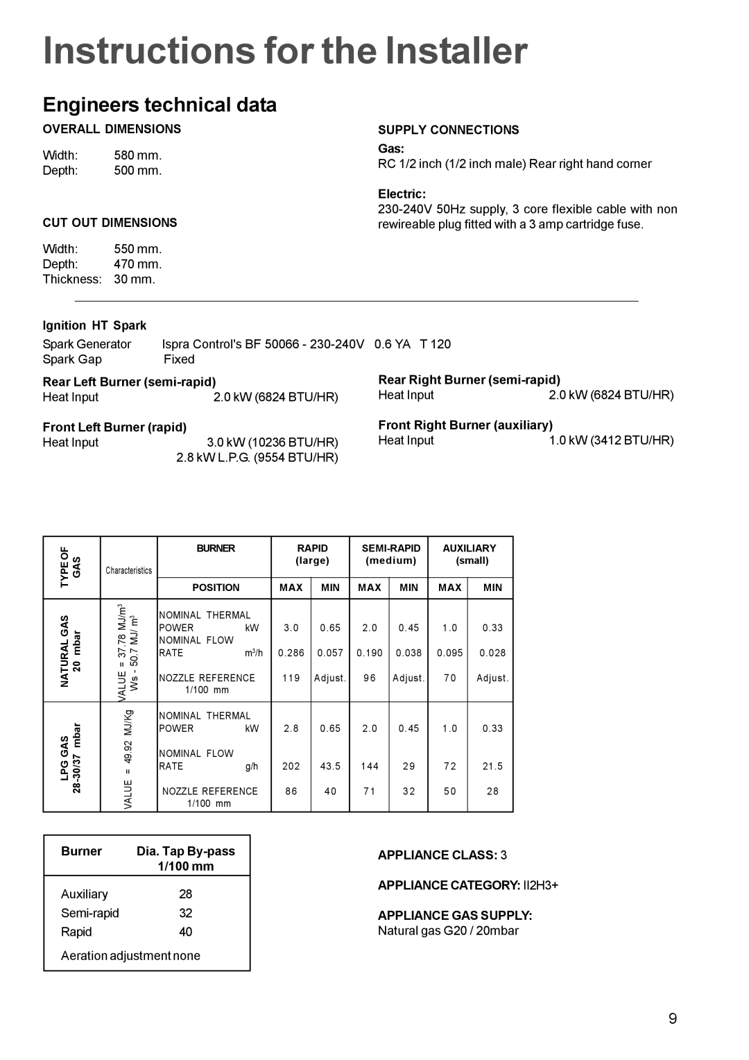 Zanussi GAS HOB manual Instructions for the Installer, Engineers technical data 