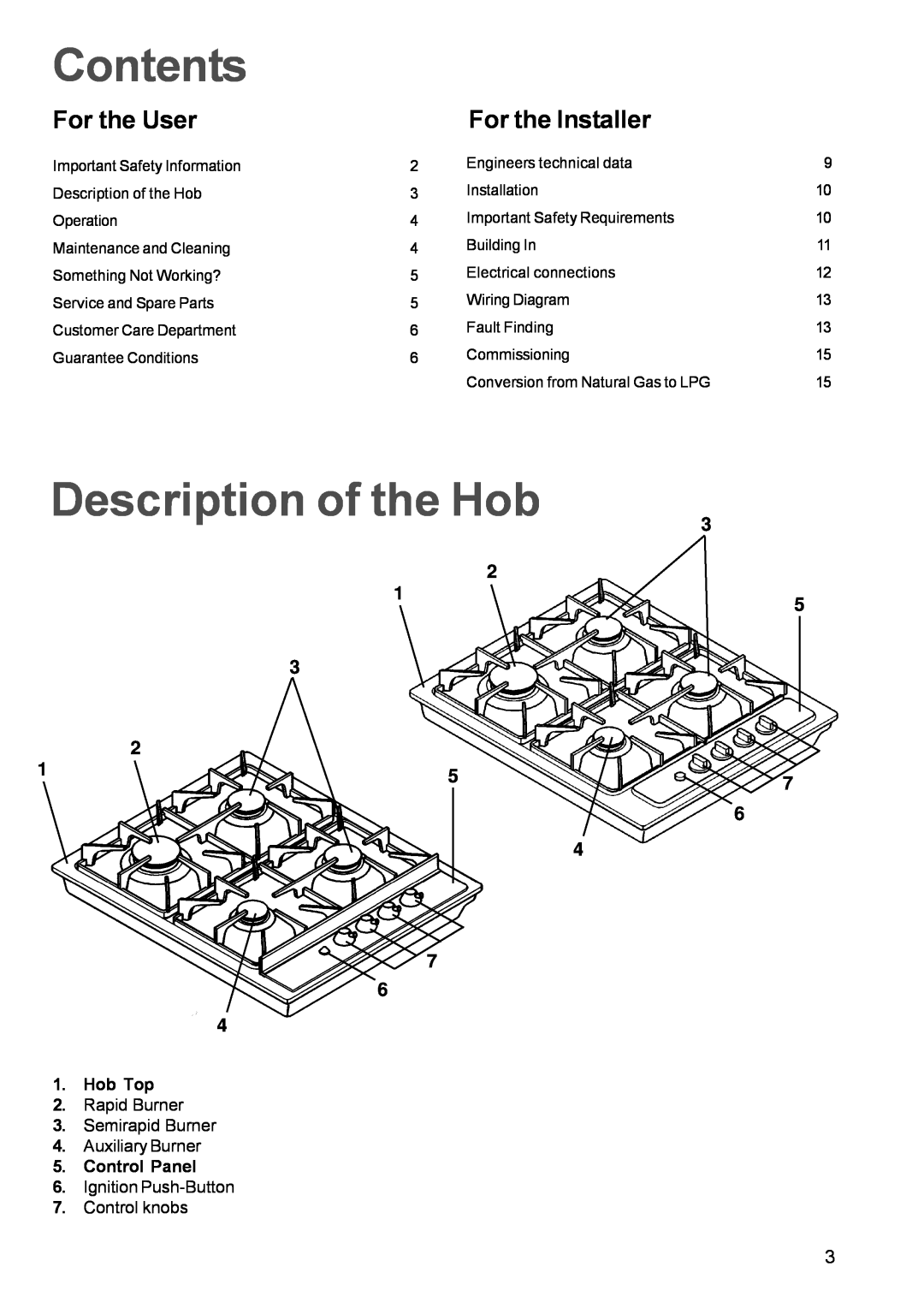 Zanussi GAS HOB manual Contents, Description of the Hob, For the User, For the Installer 