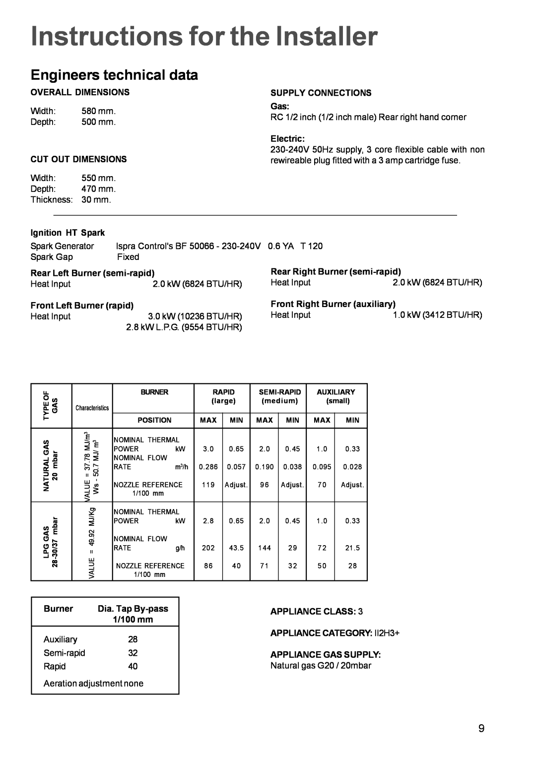 Zanussi GAS HOB manual Instructions for the Installer, Engineers technical data 