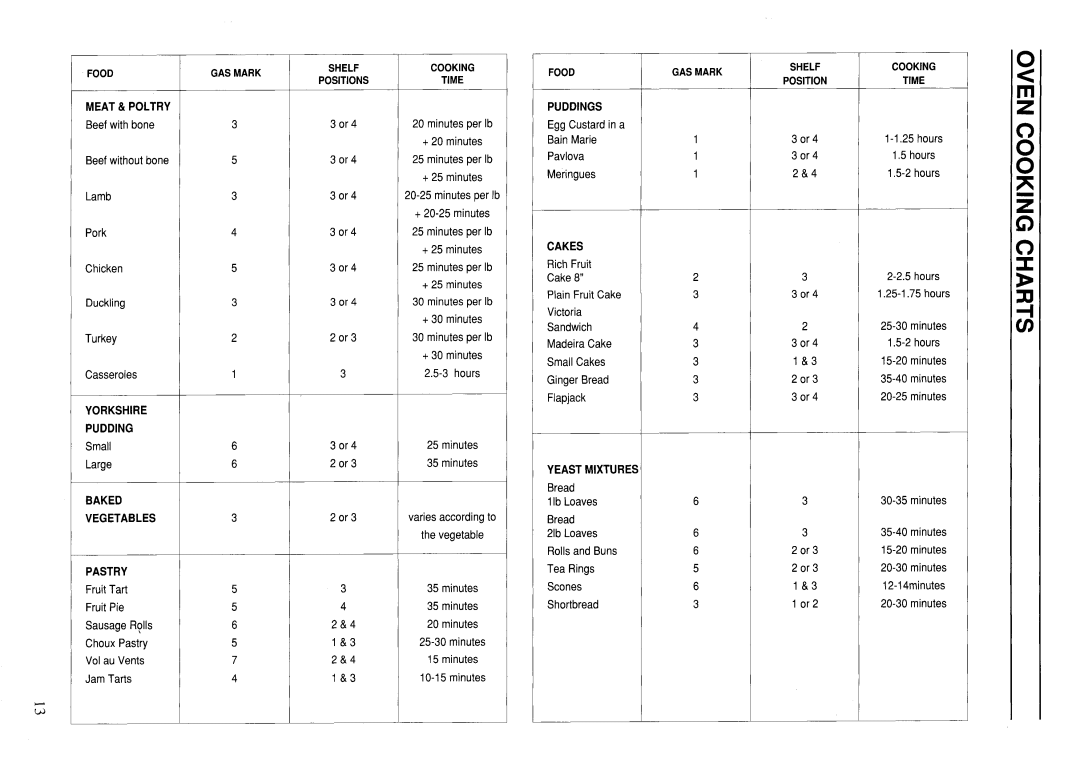 Zanussi GCF5621, GCF9621 manual 