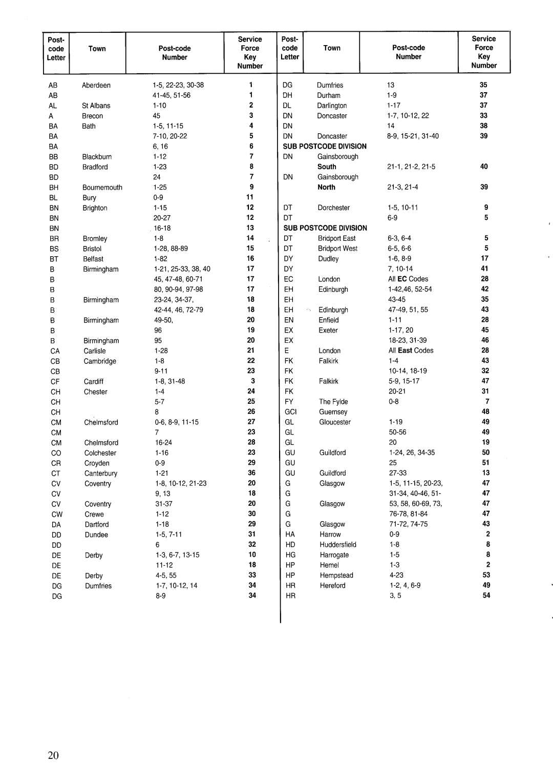 Zanussi GCF9621, GCF5621 manual 