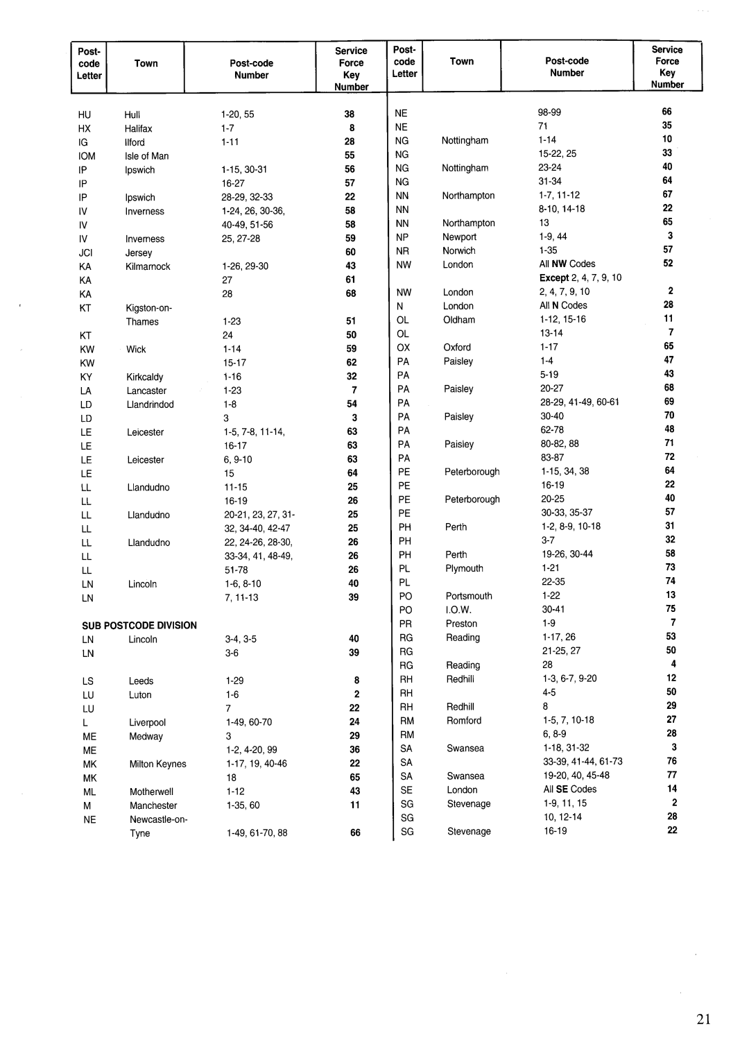 Zanussi GCF5621, GCF9621 manual 