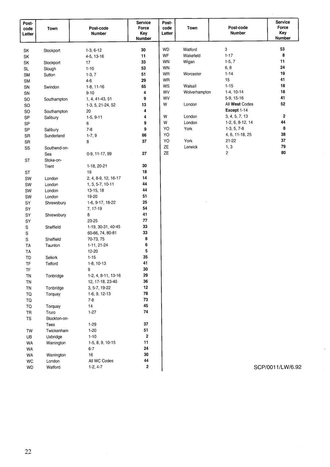 Zanussi GCF9621, GCF5621 manual 