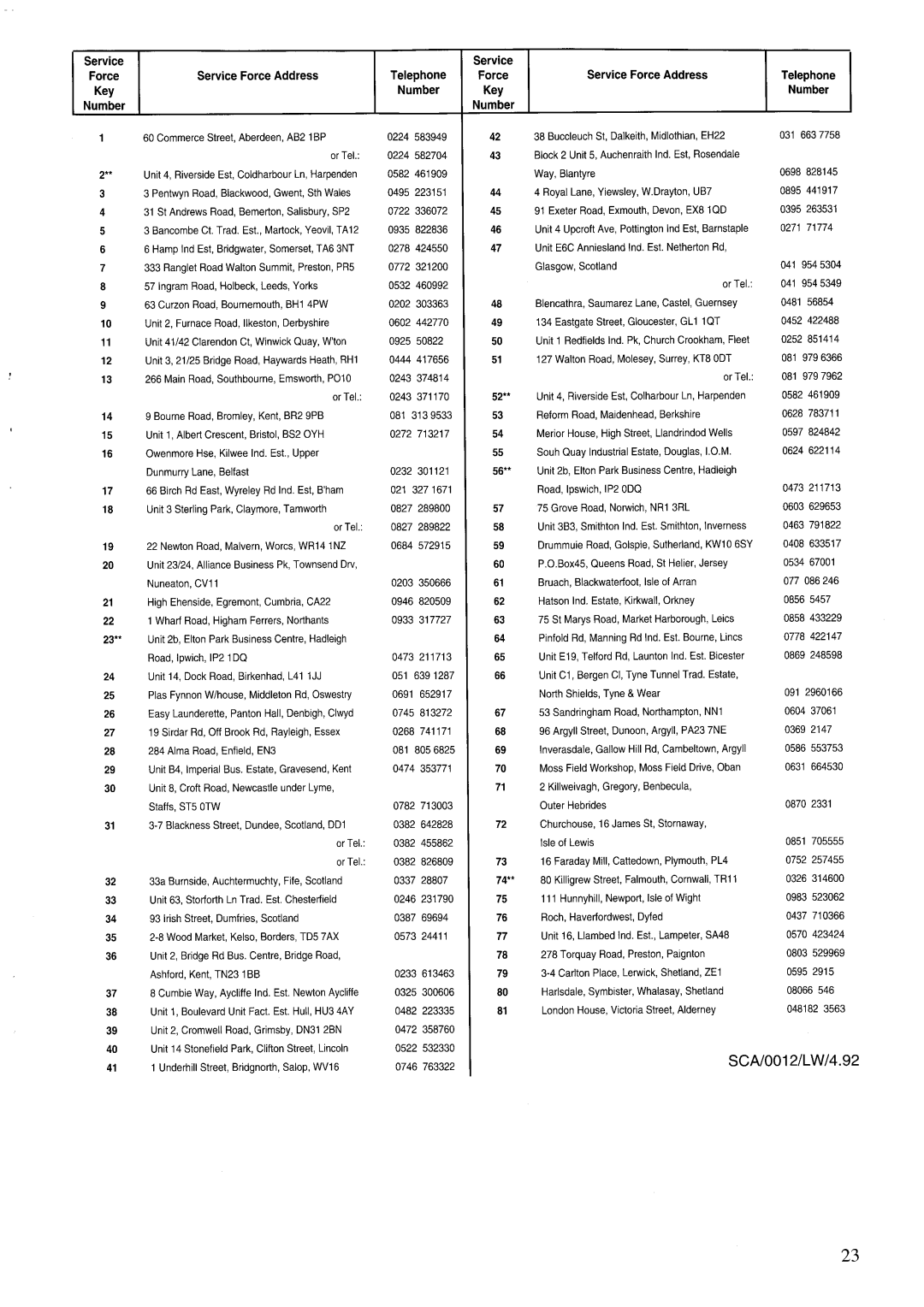 Zanussi GCF5621, GCF9621 manual 