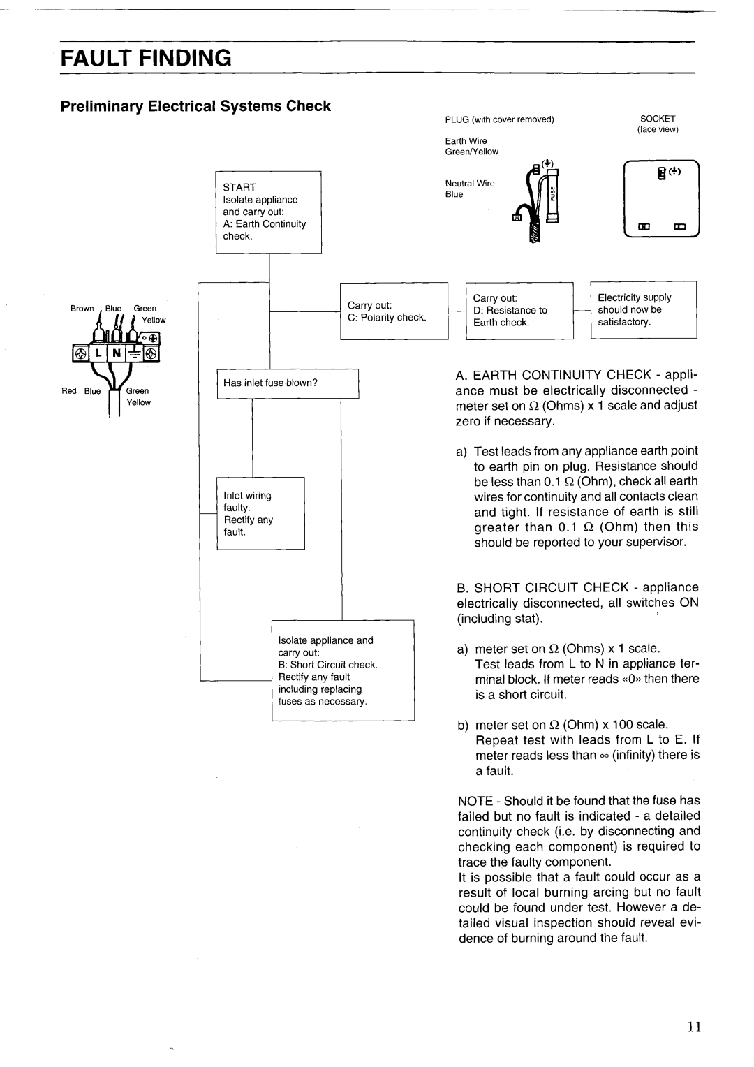 Zanussi GCF5621, GCF9621 manual 