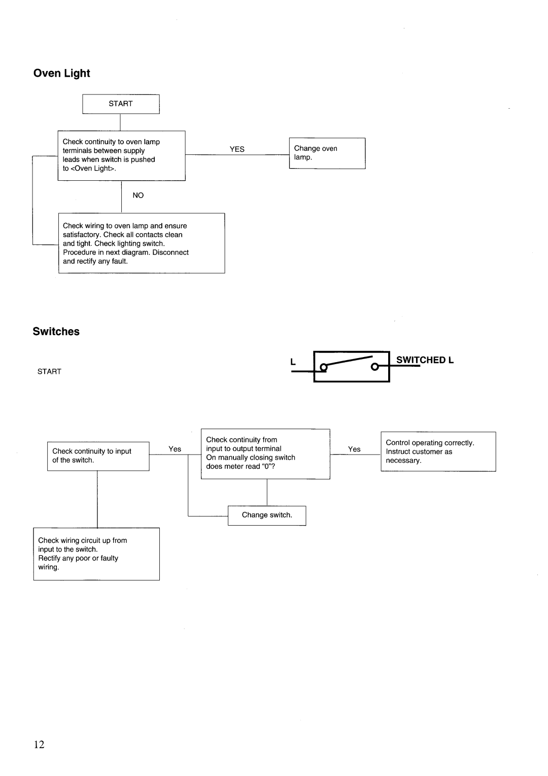 Zanussi GCF9621, GCF5621 manual 