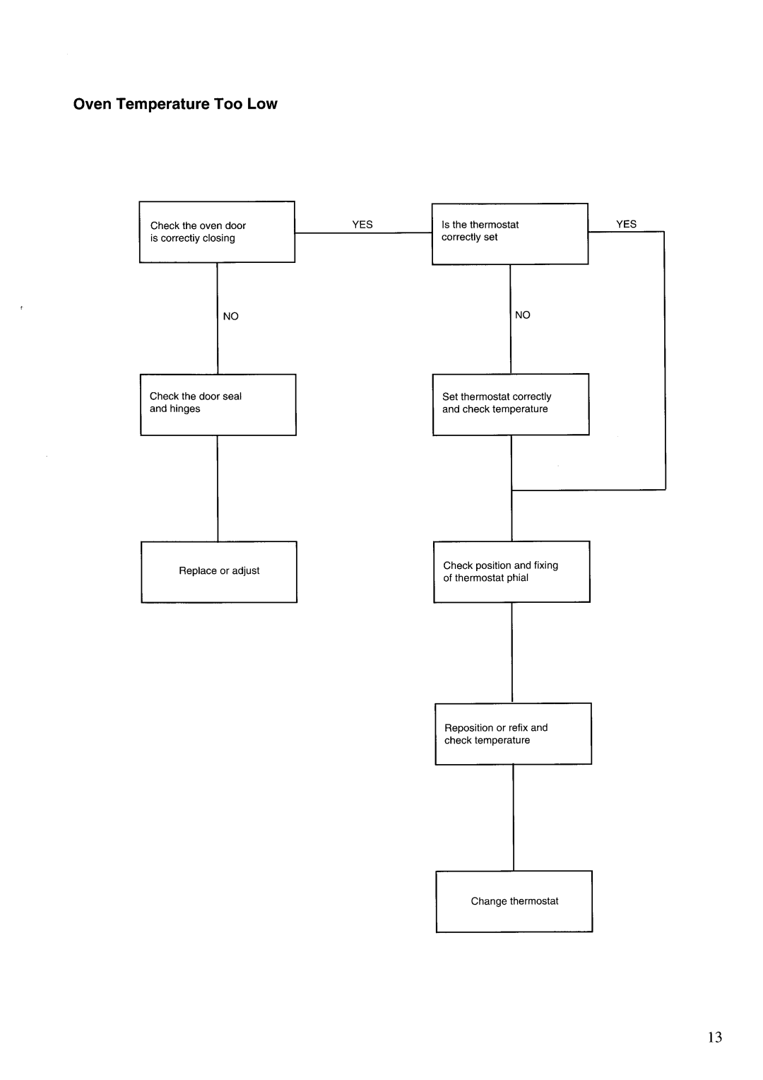 Zanussi GCF5621, GCF9621 manual 