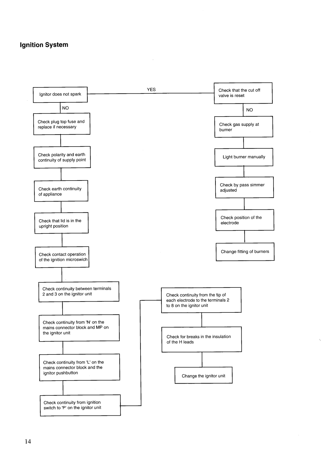 Zanussi GCF9621, GCF5621 manual 