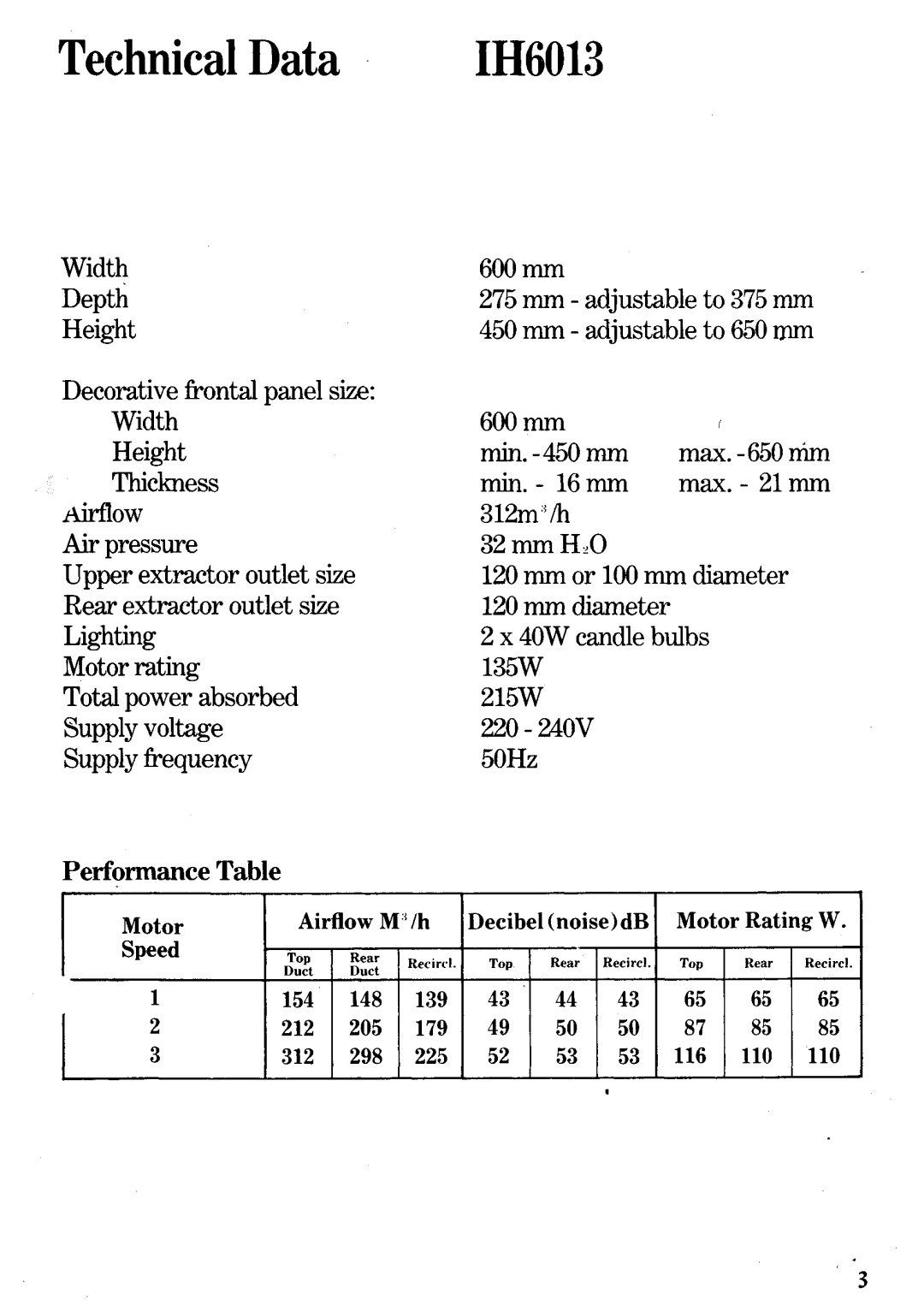 Zanussi IH6013 manual 