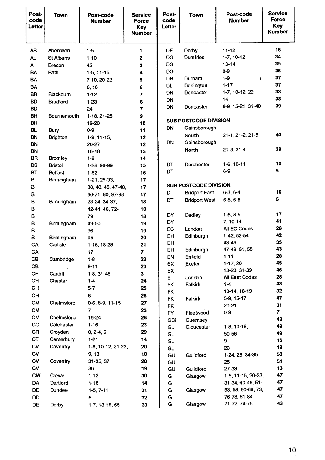 Zanussi IH6048B manual 