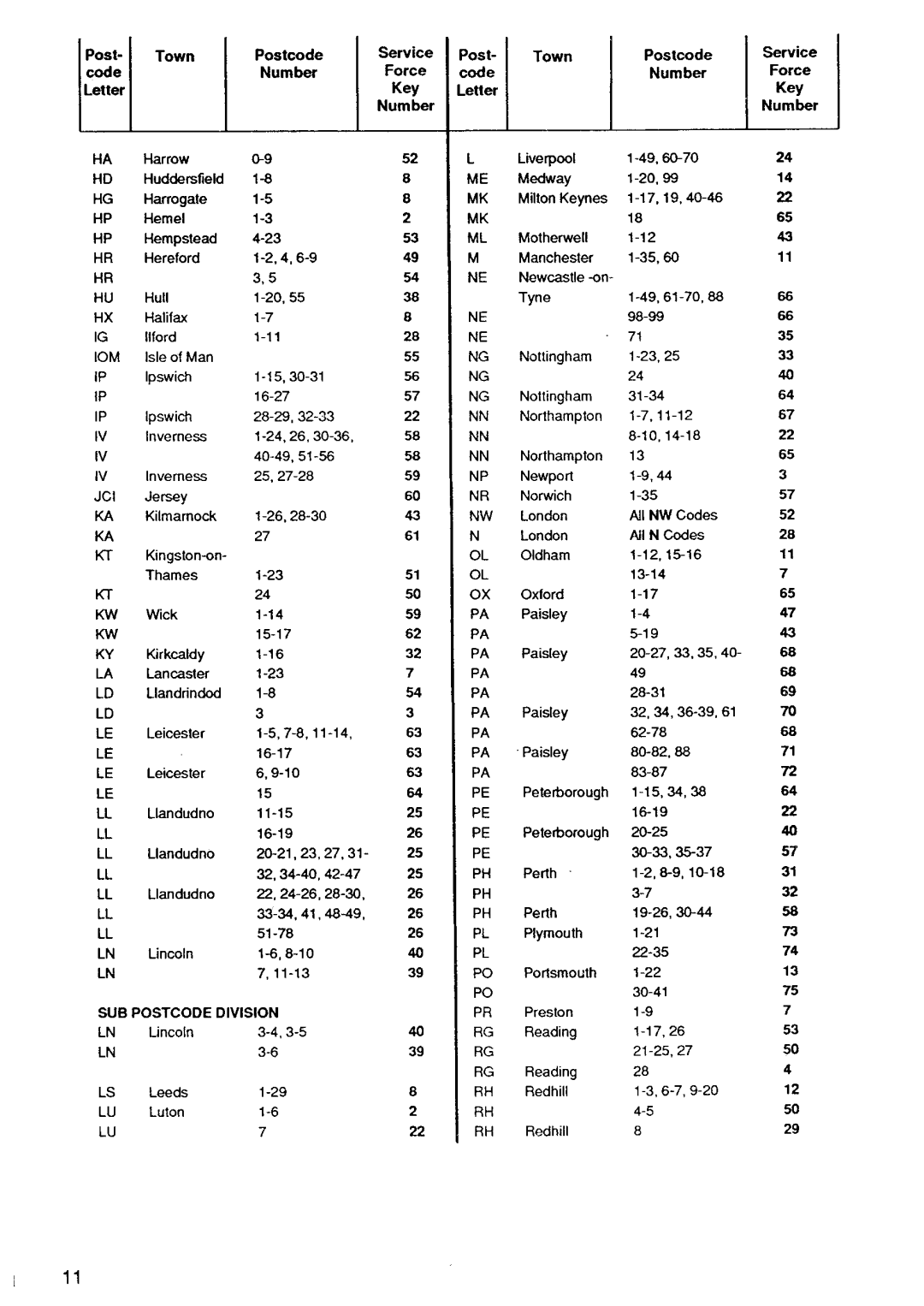 Zanussi IH6048B manual 