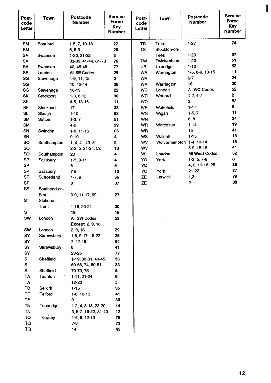 Zanussi IH6048B manual 