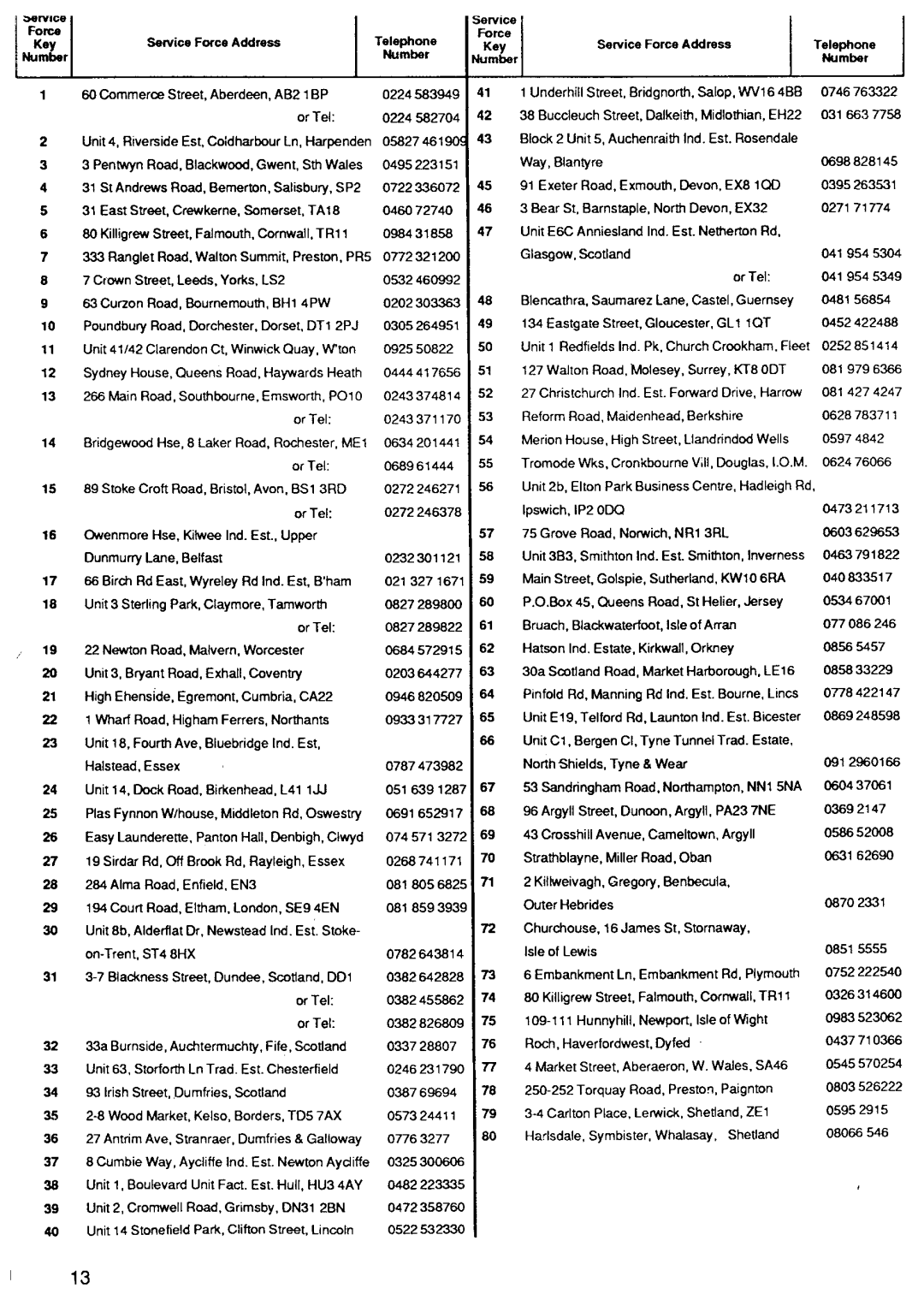 Zanussi IH6048B manual 