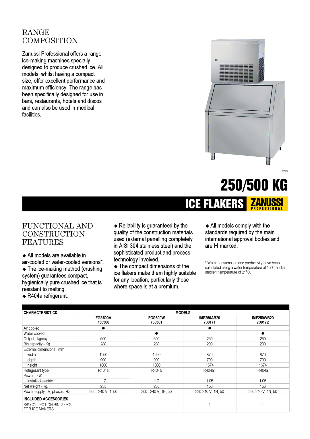 Zanussi IMF250AB20, IMF250WB20 dimensions Range Composition, Functional and Construction Features, Included Accessories 