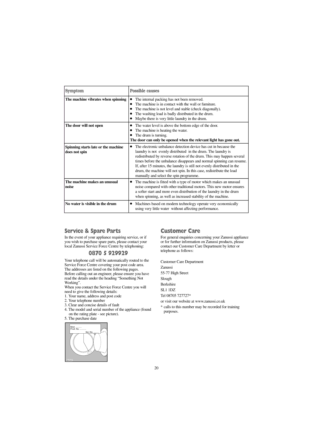 Zanussi IZ 12 manual Service & Spare Parts, 0870 5, Customer Care, Symptom Possible causes 