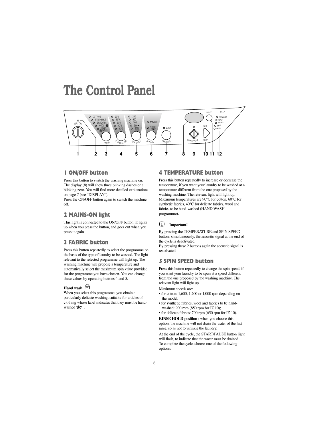 Zanussi IZ 12 manual Control Panel 