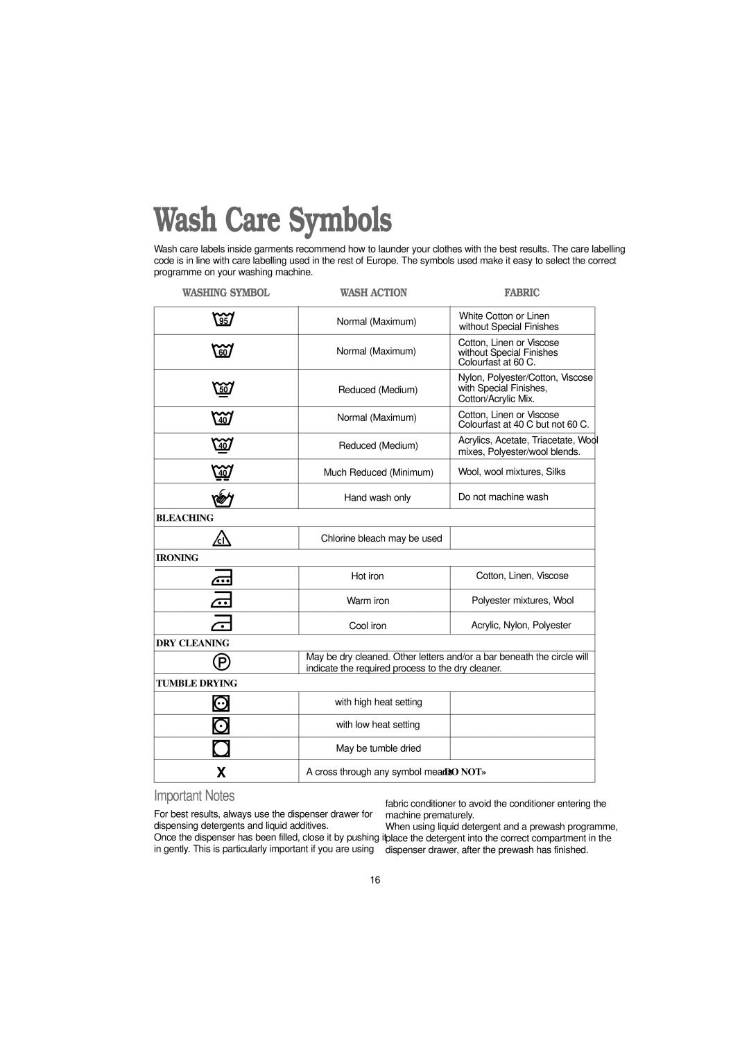 Zanussi IZ 141 S, IZ 161 W, IZ 161 S, IZ 141 W manual Wash Care Symbols, Important Notes 