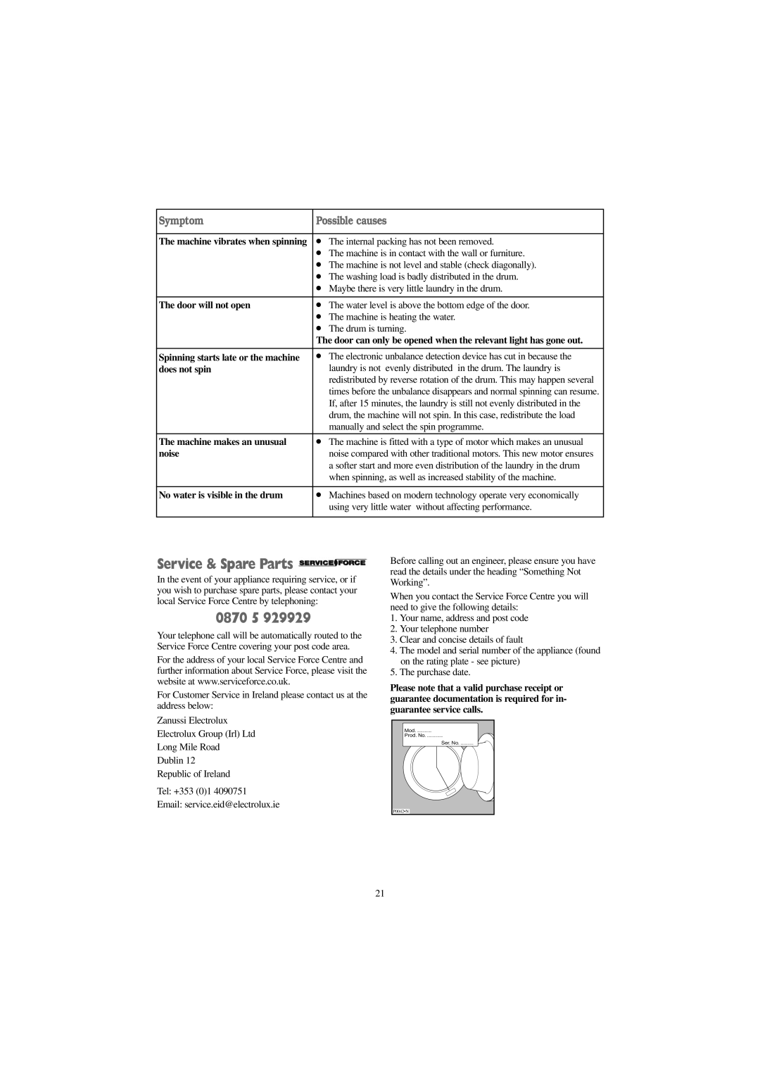 Zanussi IZ 161 W, IZ 141 S, IZ 161 S, IZ 141 W manual 0870 5, Symptom Possible causes 