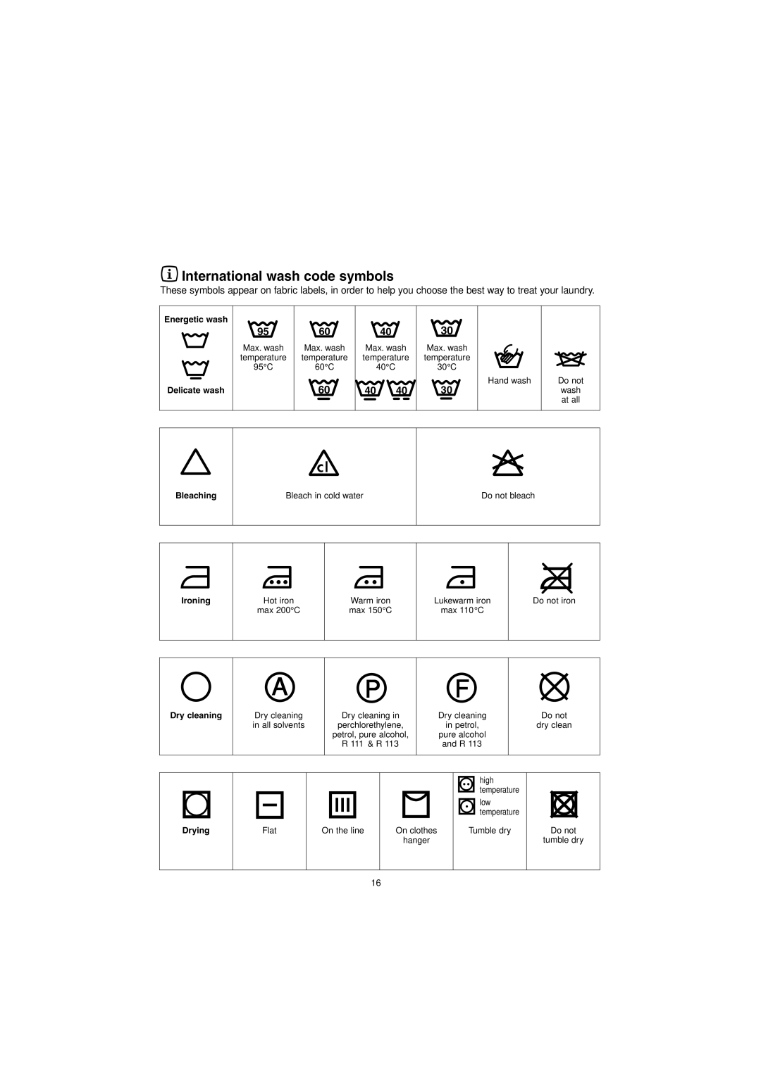 Zanussi IZ10 manual Energetic wash Delicate wash, Bleaching, Ironing, Dry cleaning, Drying 