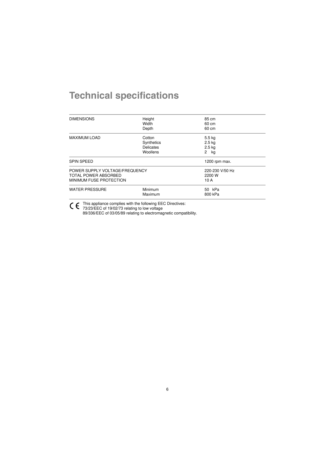 Zanussi IZ10 manual Technical specifications, Water Pressure 