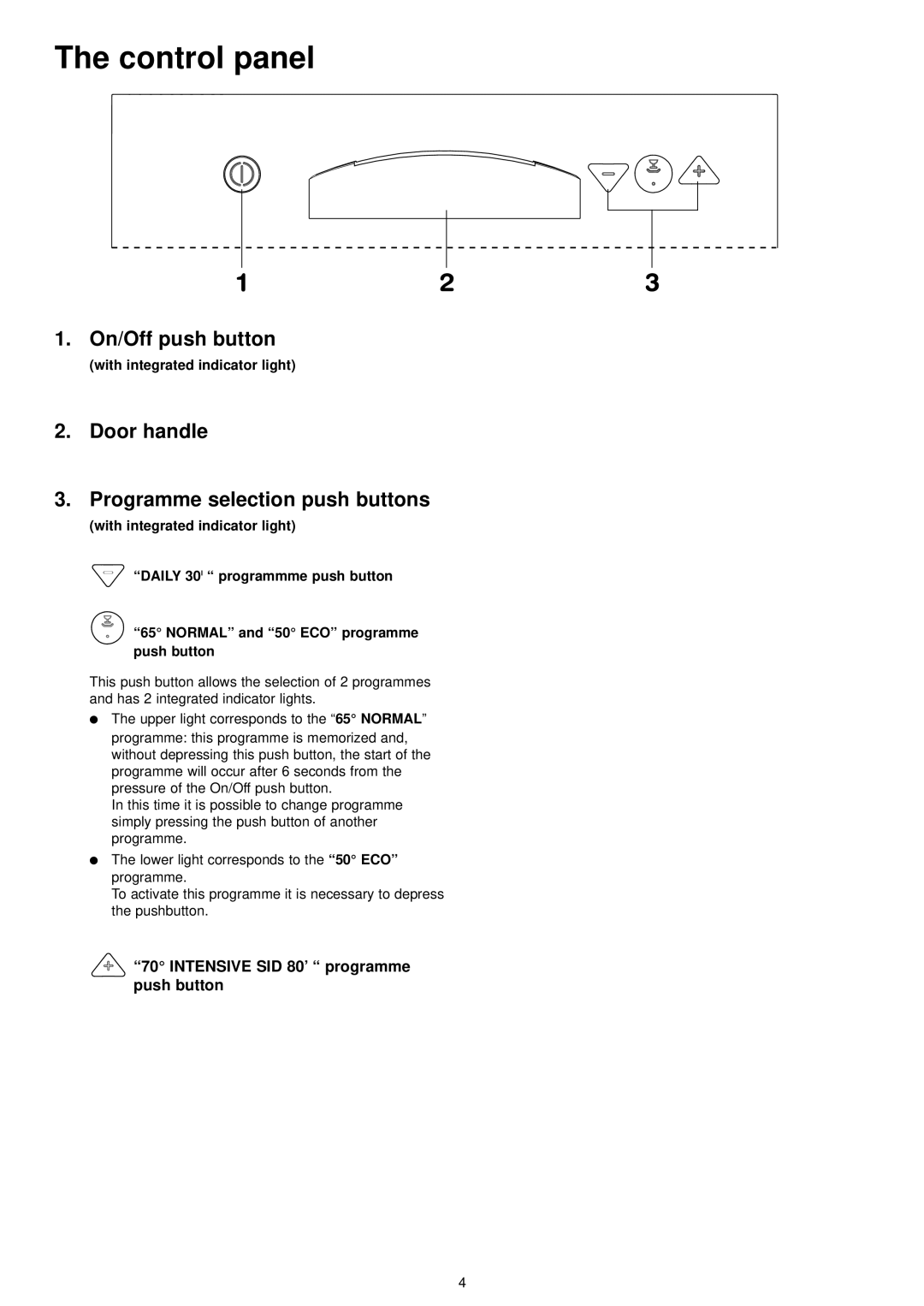 Zanussi IZZI manual Control panel, On/Off push button, Door handle Programme selection push buttons 