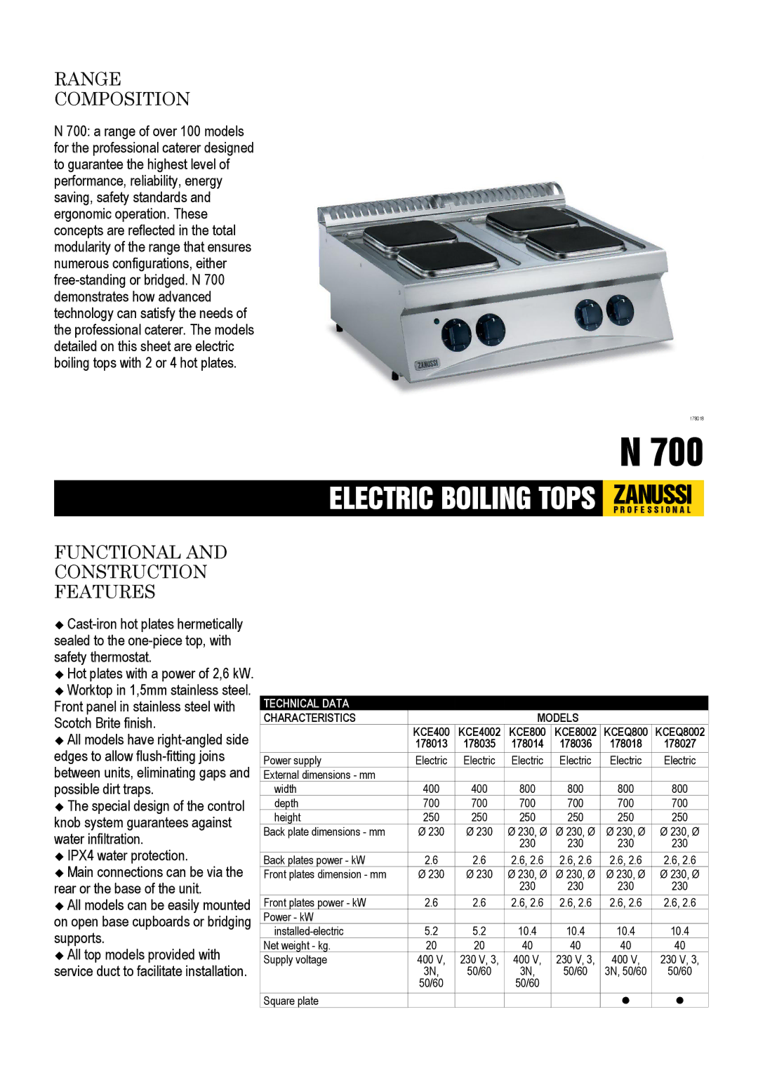 Zanussi KCE4002, KCE8002, KCEQ8002, 178018, 178013 dimensions Range Composition, Functional Construction Features 