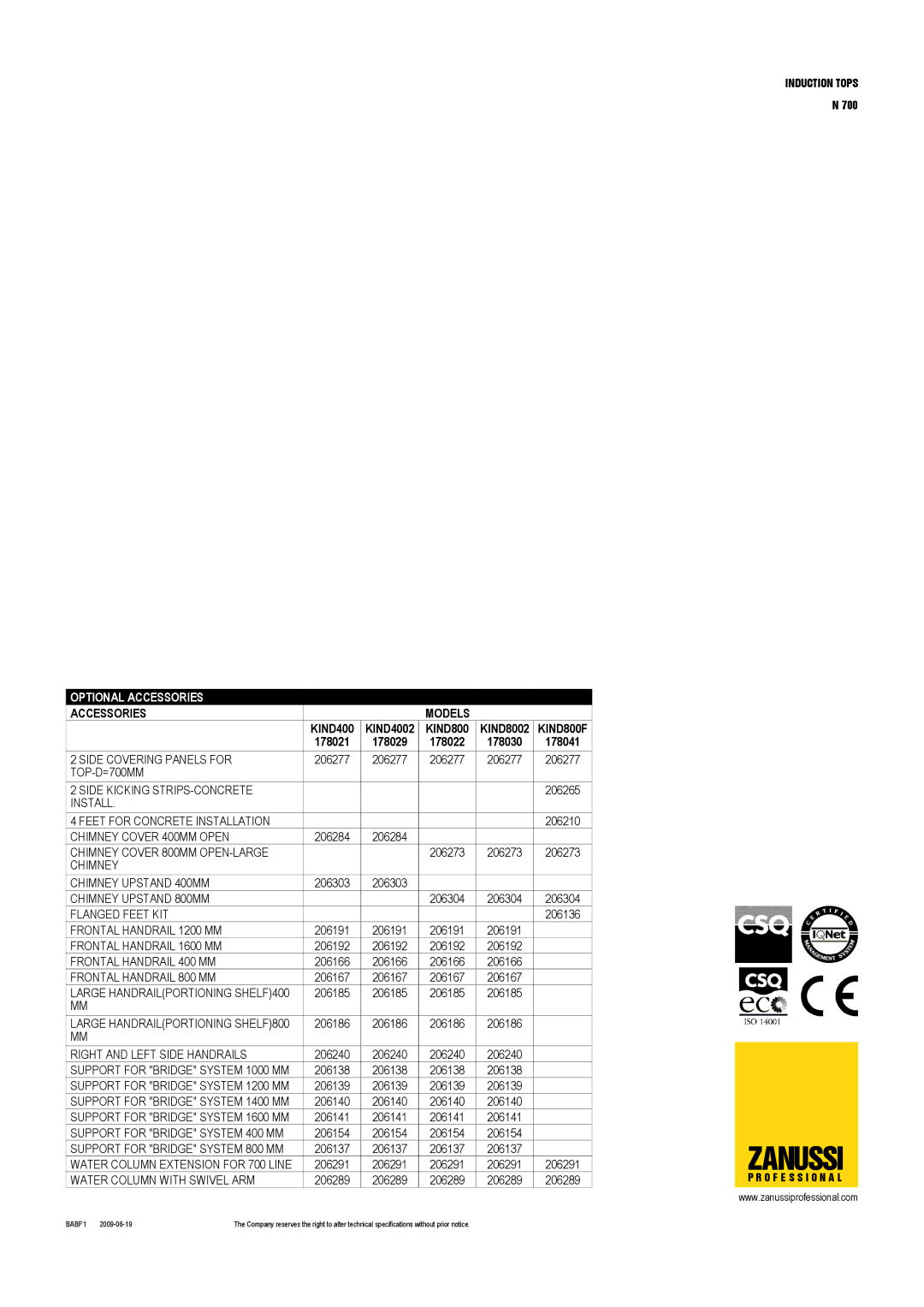 Zanussi KIND4002, KIND800F, KIND8002, 178021, 178041, 178029, 178022, 178030 dimensions Zanussi 