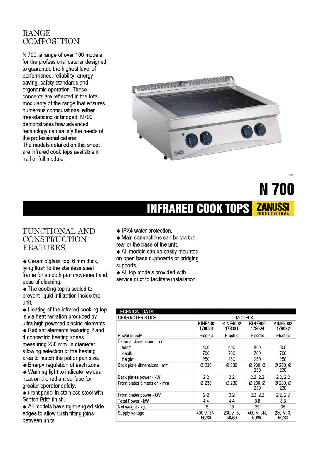 Zanussi KINF4002, KINF8002, 178023, 178032, 178031 dimensions Range Composition, Functional and Construction Features 