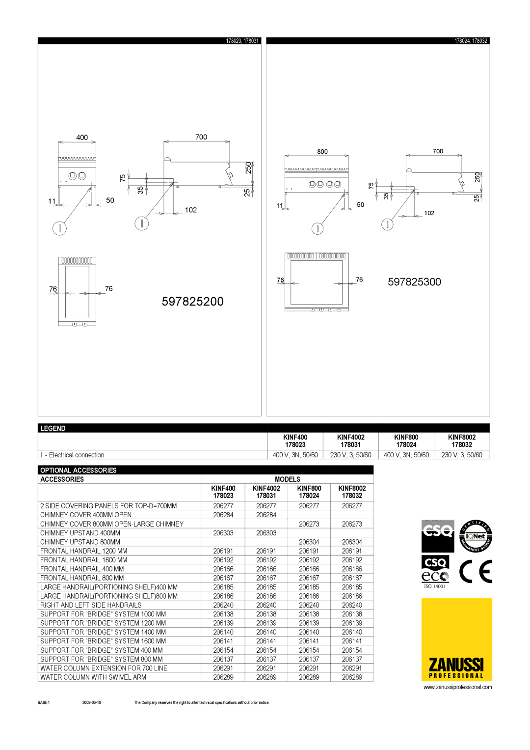 Zanussi KINF4002, KINF8002, 178023, 178032, 178031, 178024 dimensions 597825200, 597825300 