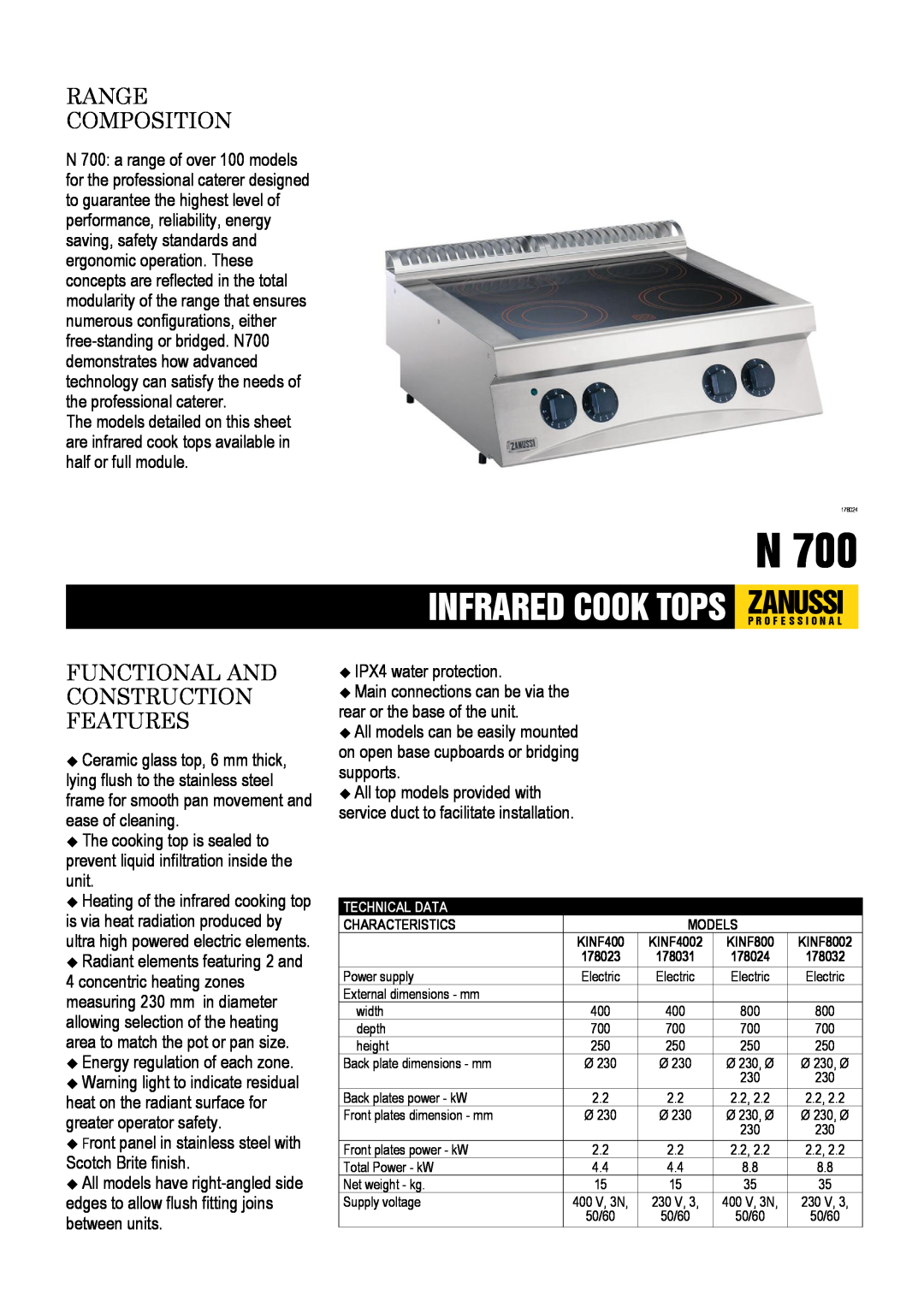 Zanussi KINF4002, KINF800 dimensions Infrared Cook Tops, Zanussi, Range Composition, Functional And Construction Features 