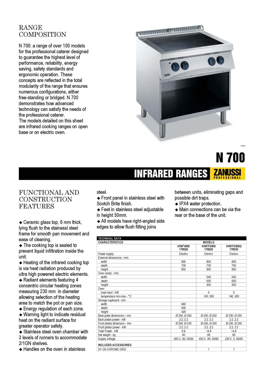 Zanussi KINFV800, KINFFE8002, 178025, 178033, 178026 dimensions Range Composition, Functional and Construction Features 