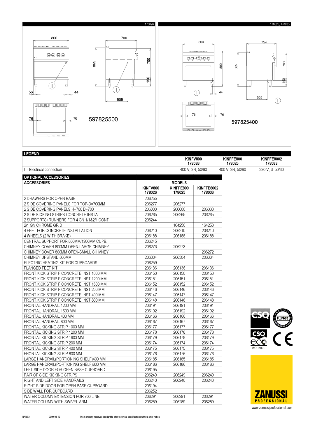 Zanussi KINFFE8002, KINFV800, 178025, 178033, 178026 dimensions Zanussi 