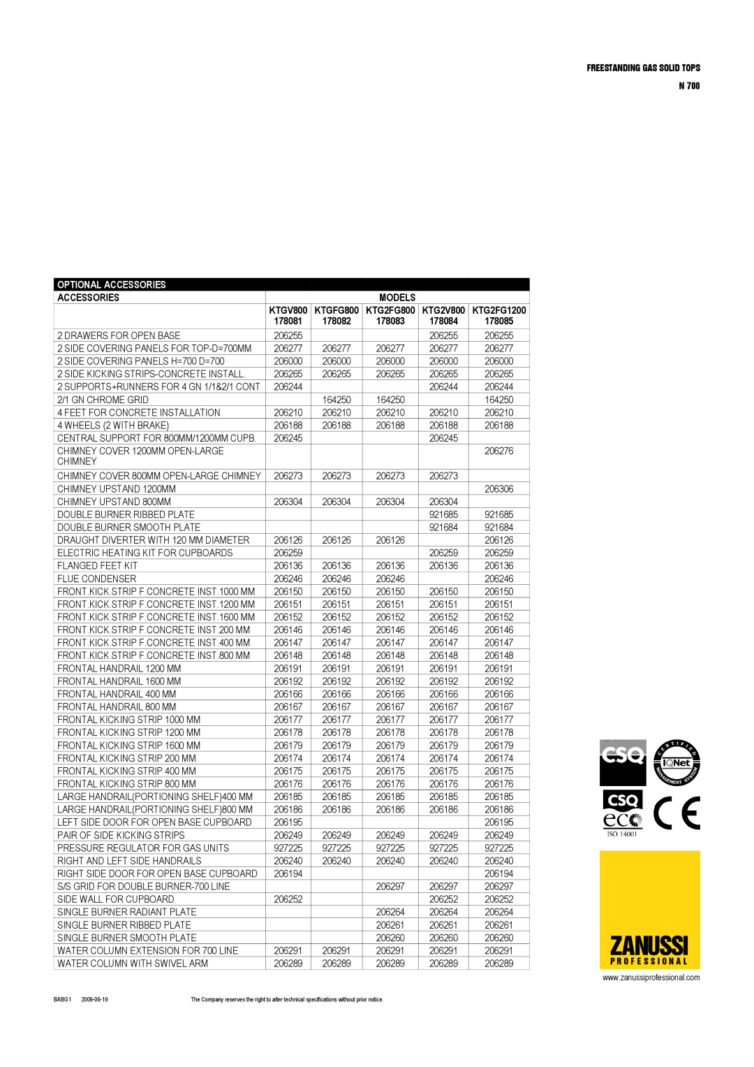 Zanussi KTGFG800, KTG2FG1200, KTG2V800, KTG2FG800, KTGV800, 178084, 178083, 178082, 178081, 178085 dimensions Zanussi 