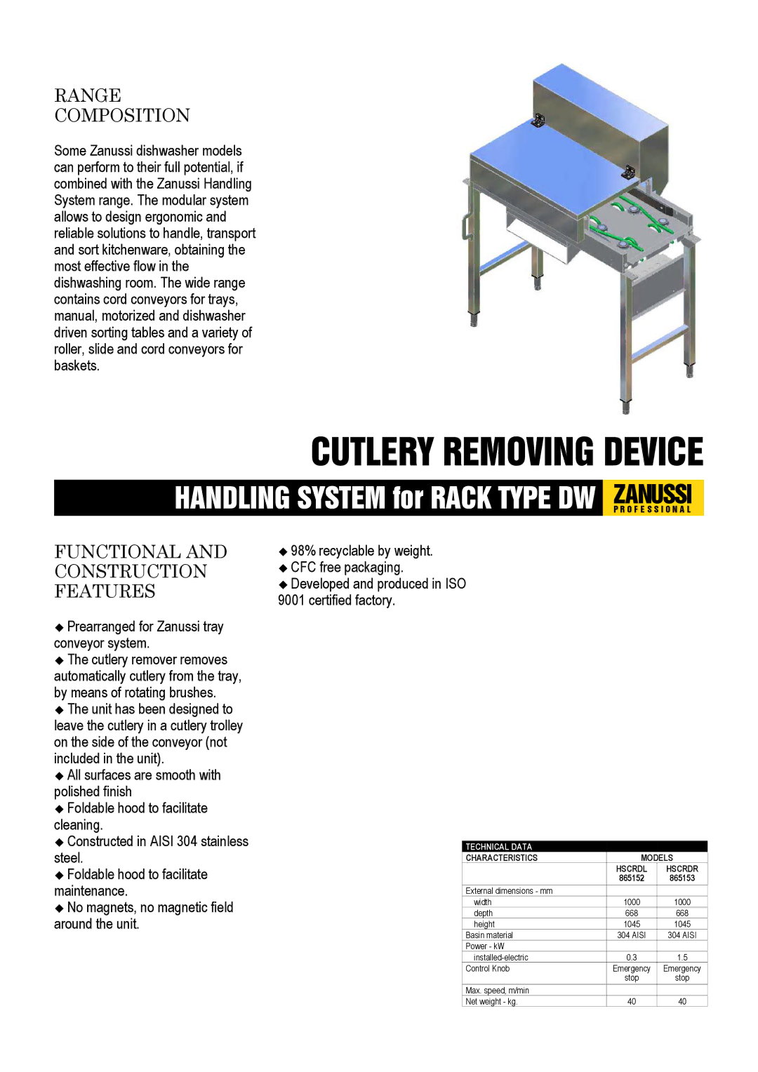 Zanussi MFETF10XX, METTF10XX dimensions Range Composition, Functional and Construction Features 