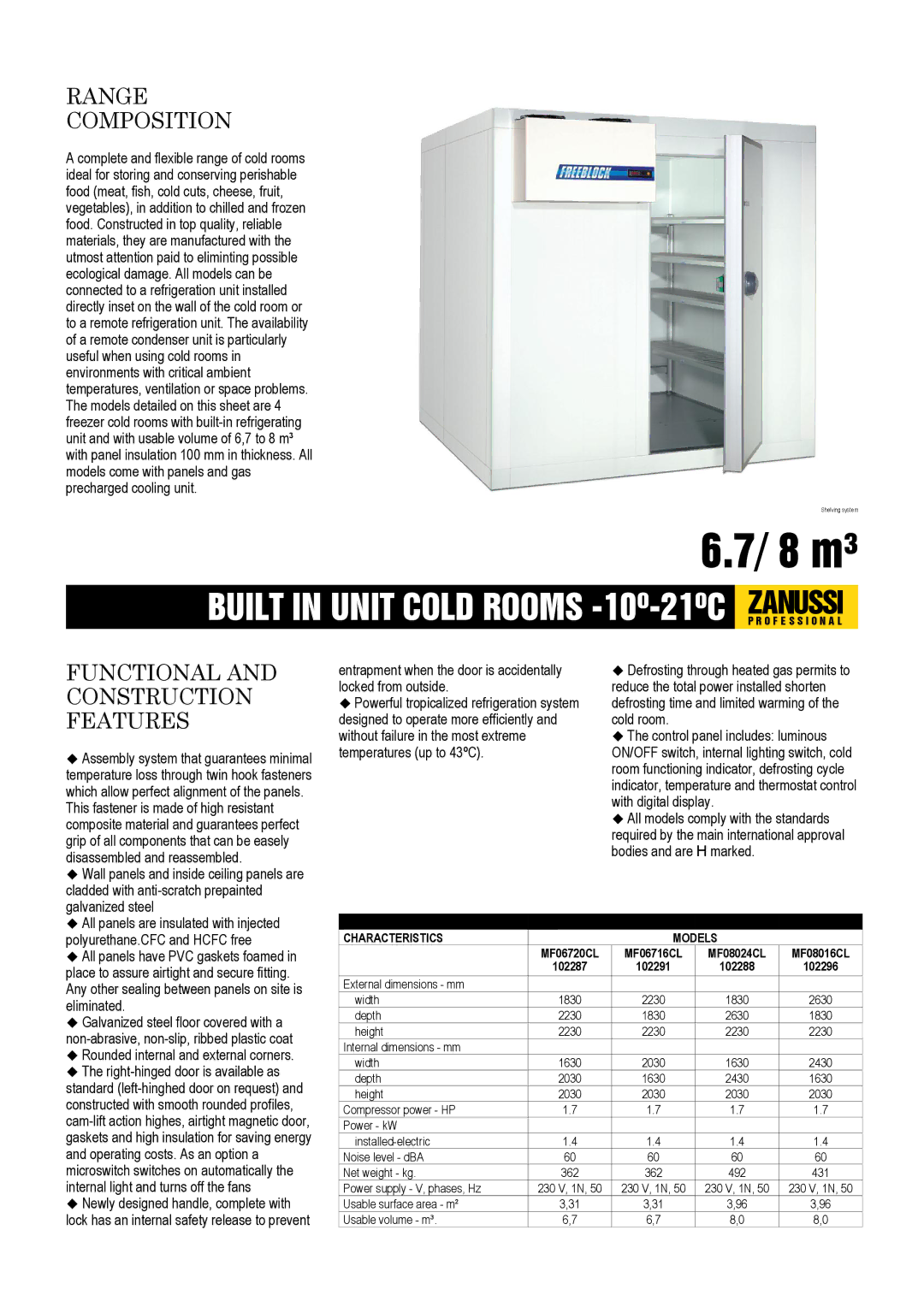 Zanussi MF08024CL, MF08016CL, MF06716CL, MF06720CL, 102296 dimensions Range Composition, Functional and Construction Features 